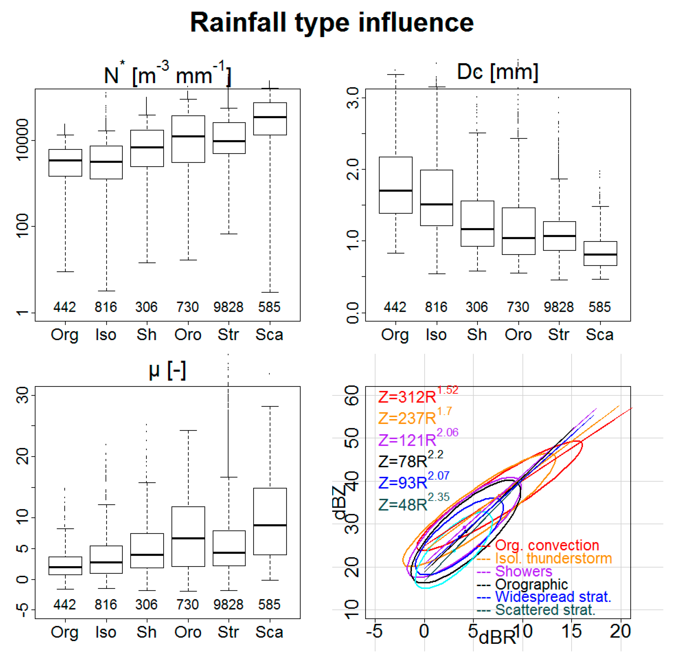 Atmosphere Free Full Text Drop Size Distribution Climatology In Cevennes Vivarais Region France Html