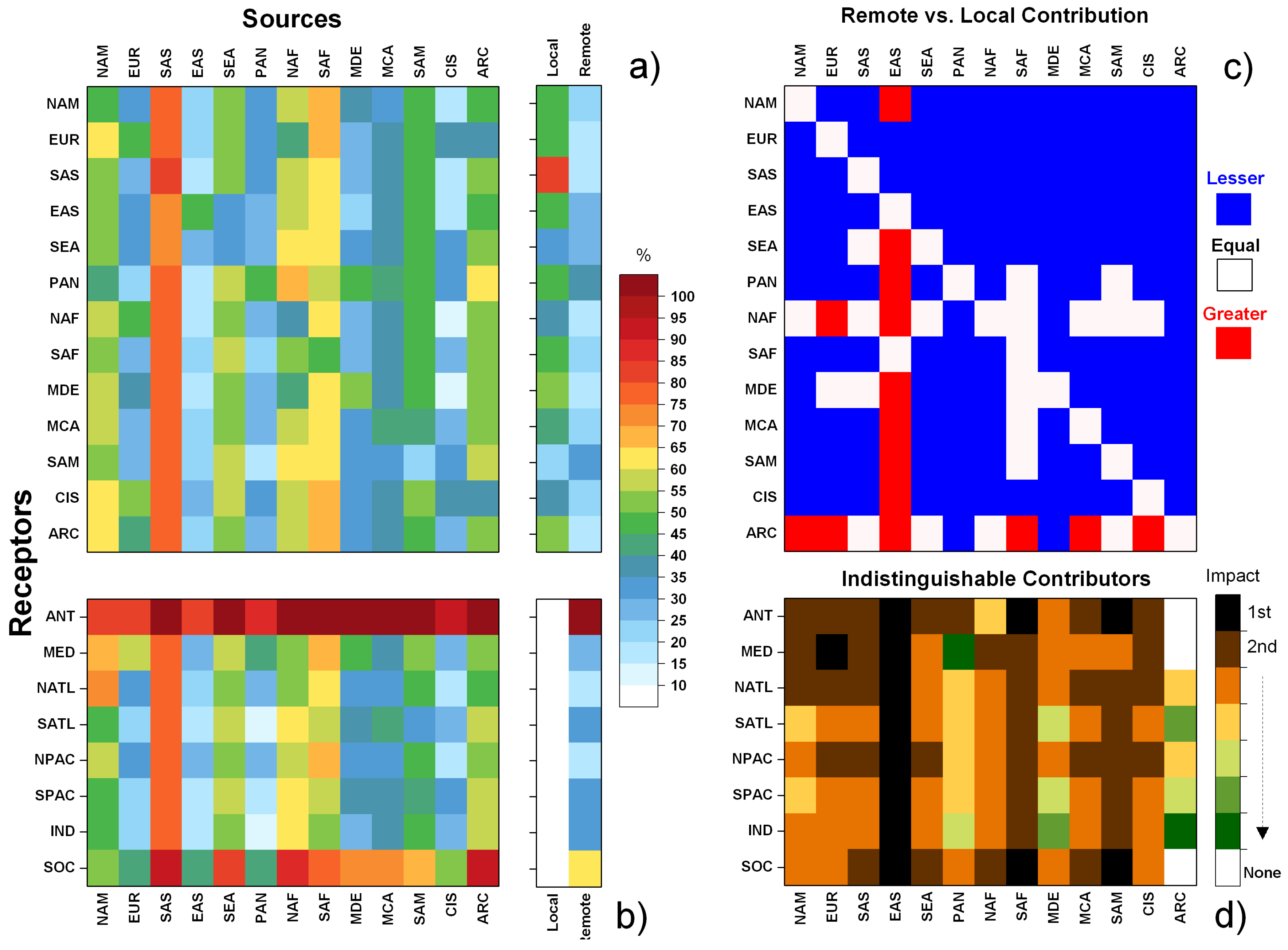 Atmosphere 08 00236 g004 Atmosphere 08 00236 g004