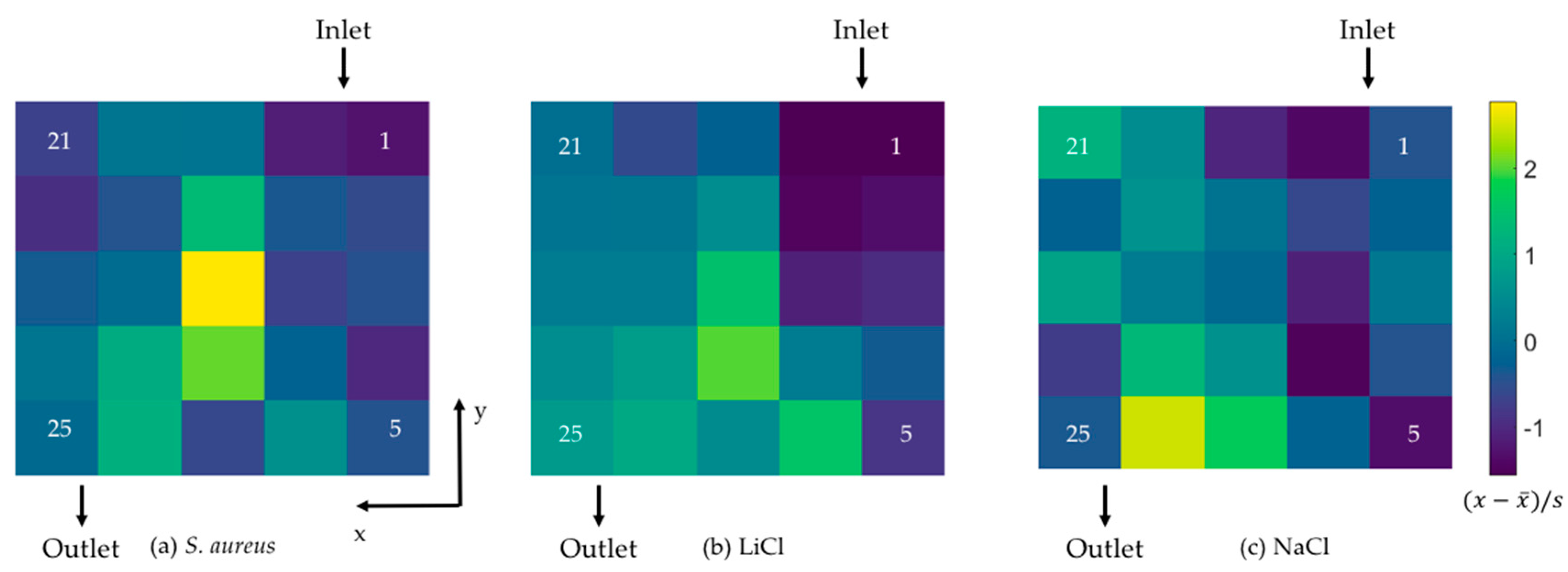 Atmosphere 08 00238 g003 Atmosphere 08 00238 g003