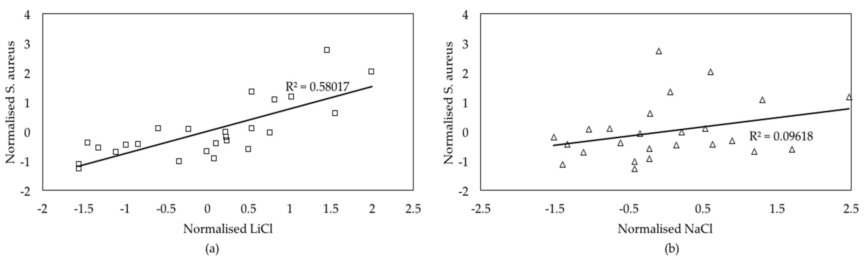 Atmosphere 08 00238 g004 Atmosphere 08 00238 g004