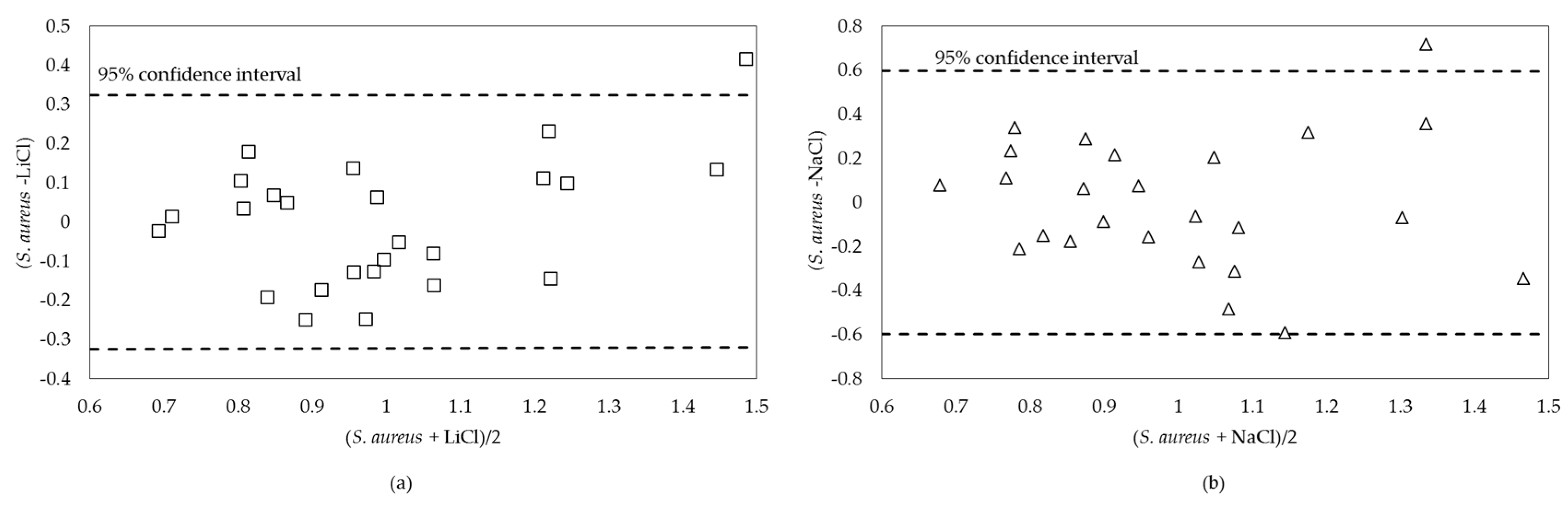 Atmosphere 08 00238 g005 Atmosphere 08 00238 g005