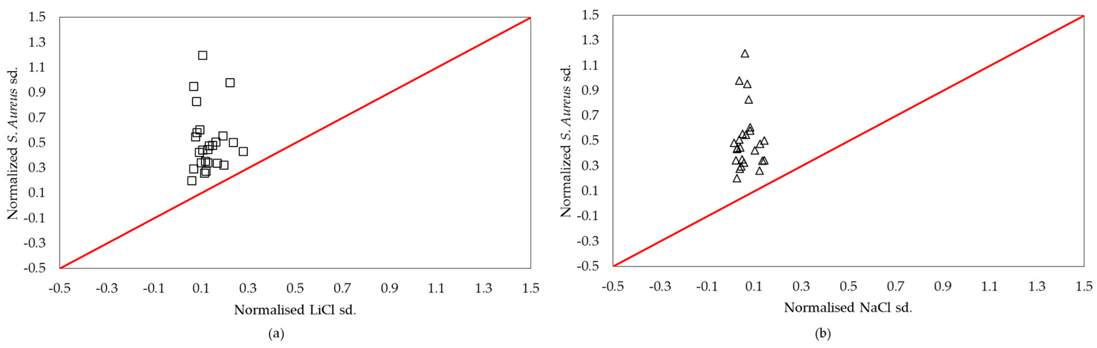 Atmosphere 08 00238 g006 Atmosphere 08 00238 g006