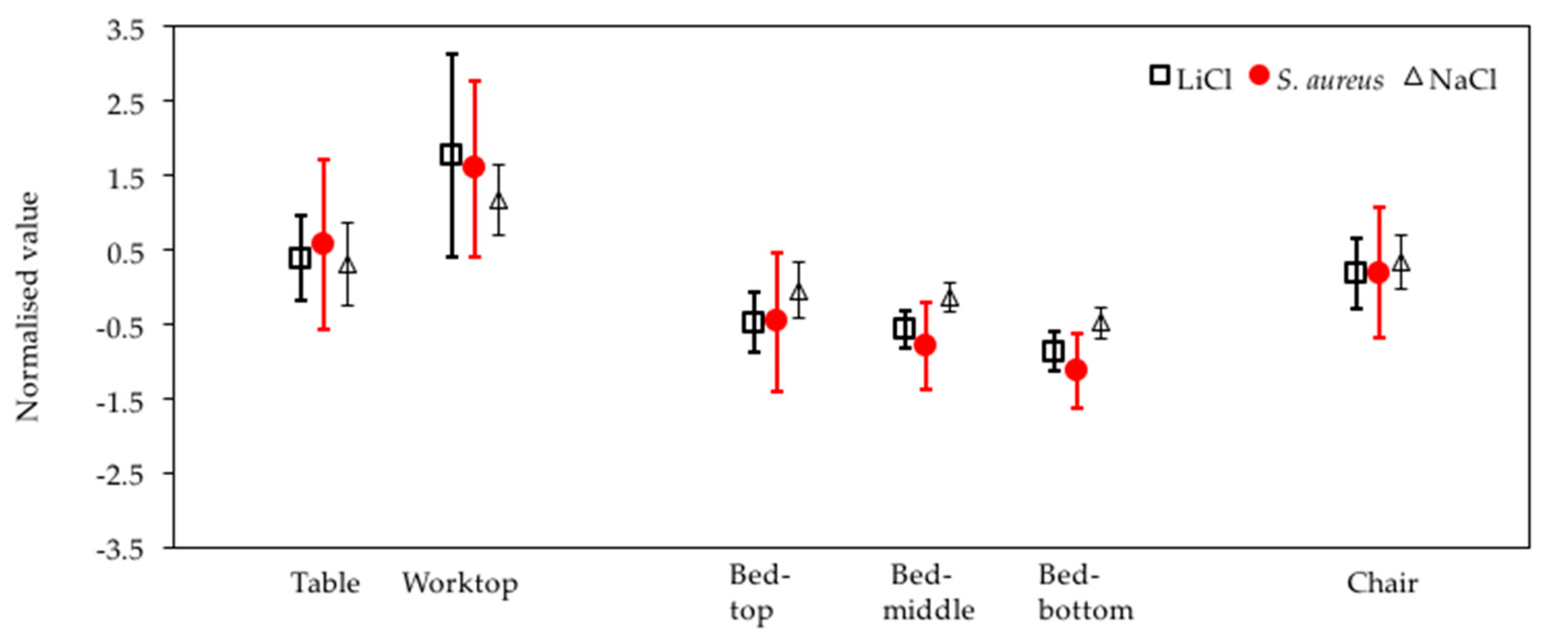 Atmosphere 08 00238 g007 Atmosphere 08 00238 g007