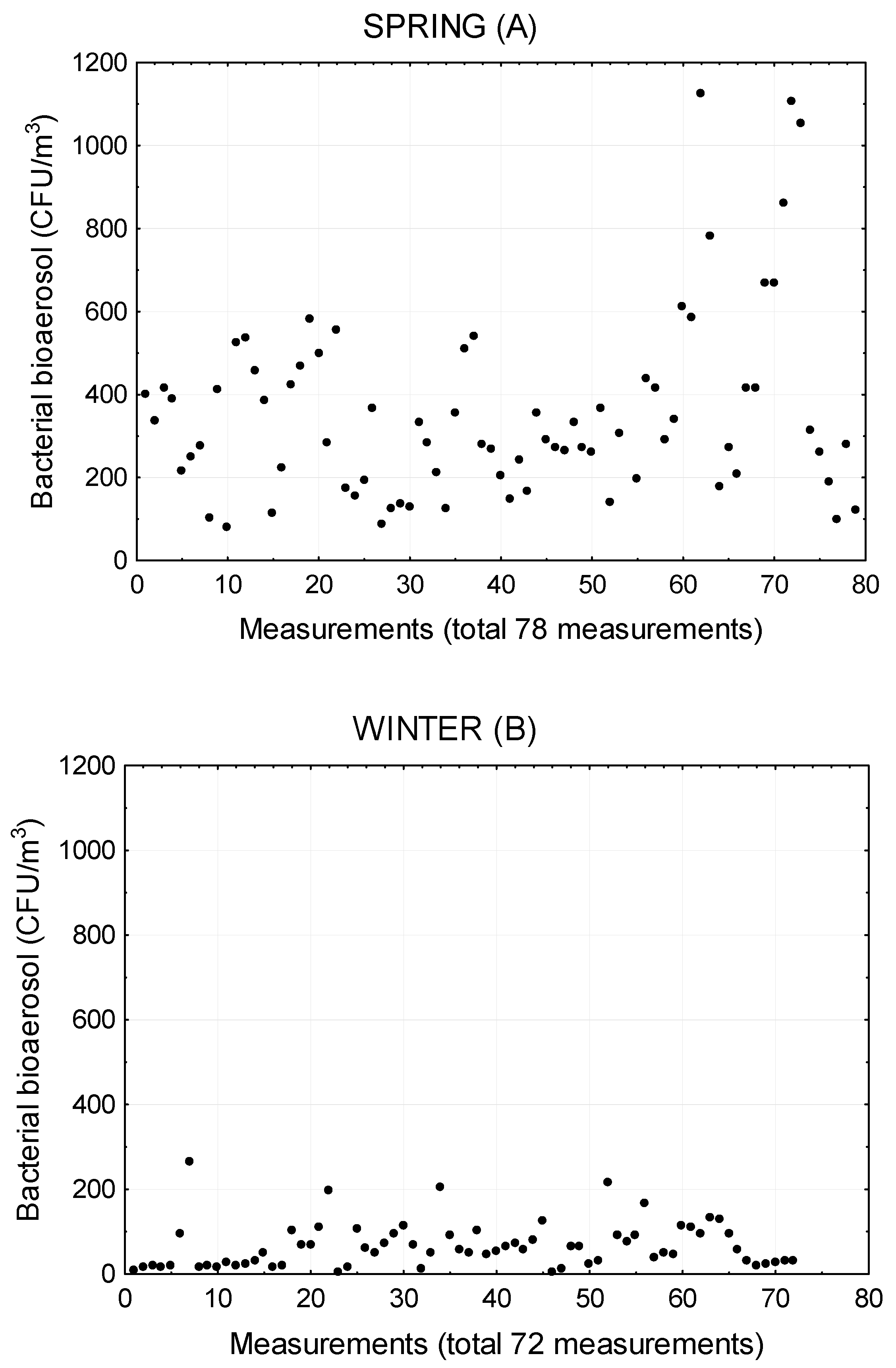 Atmosphere 08 00239 g002 550