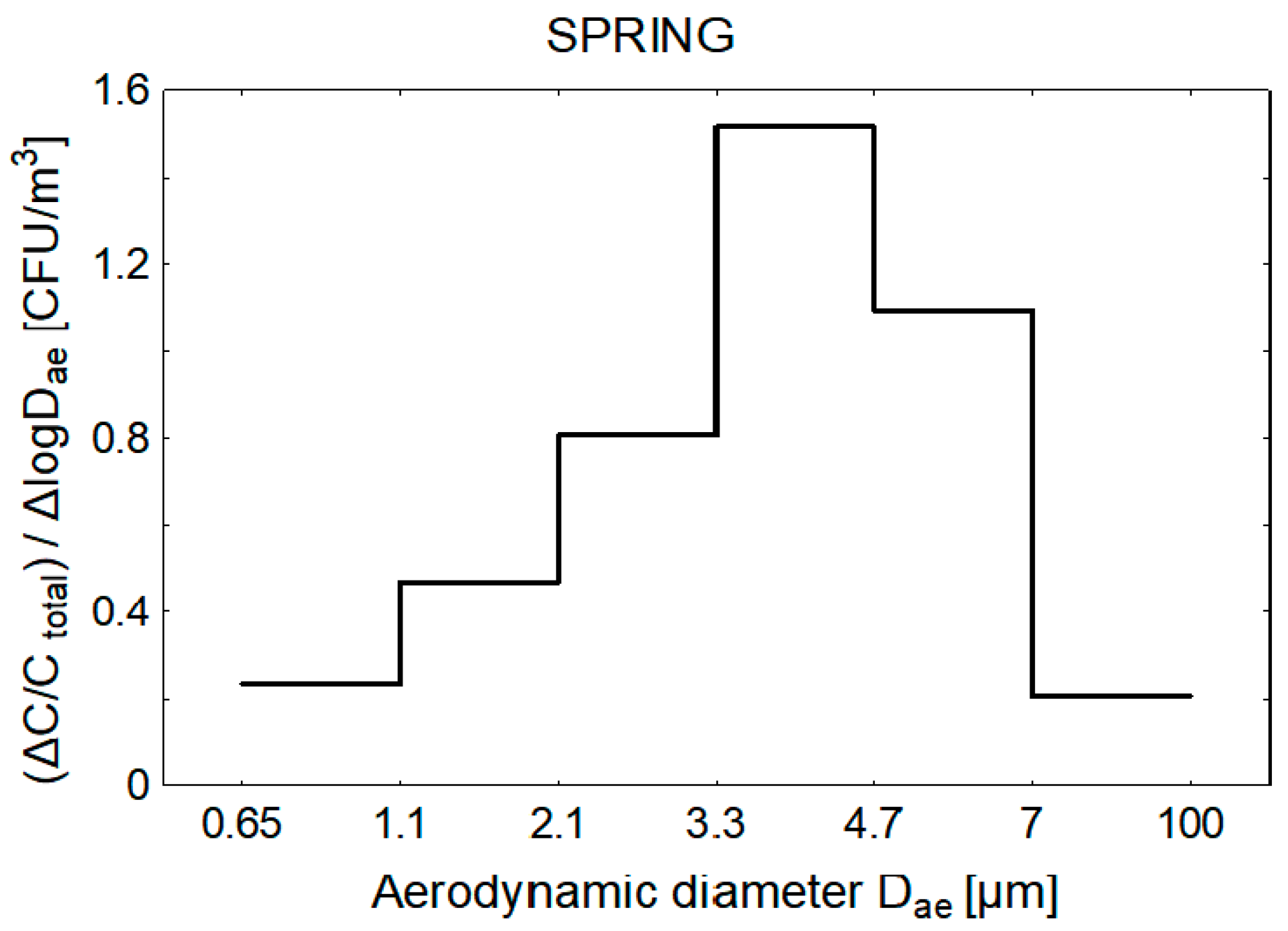 Atmosphere 08 00239 g003 550