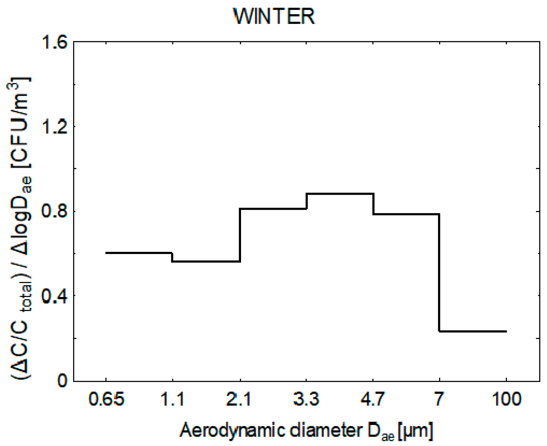 Atmosphere 08 00239 g004 550