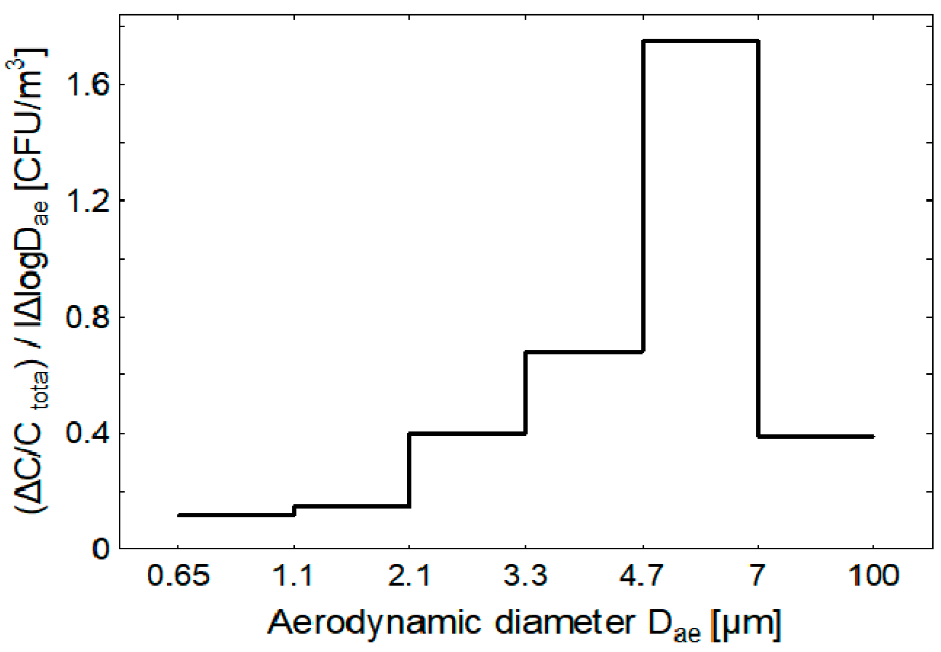 Atmosphere 08 00239 g005 550