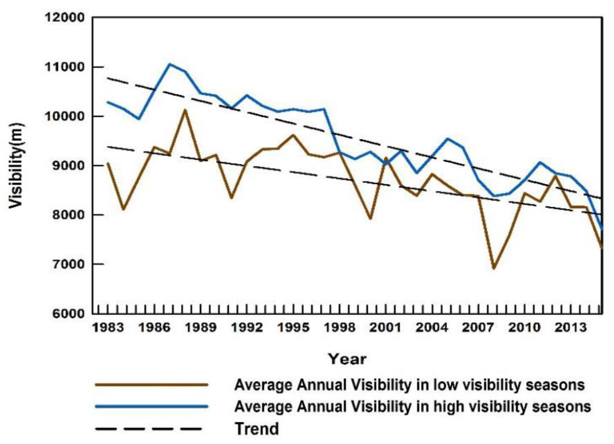 Atmosphere 08 00242 g003 Atmosphere 08 00242 g003