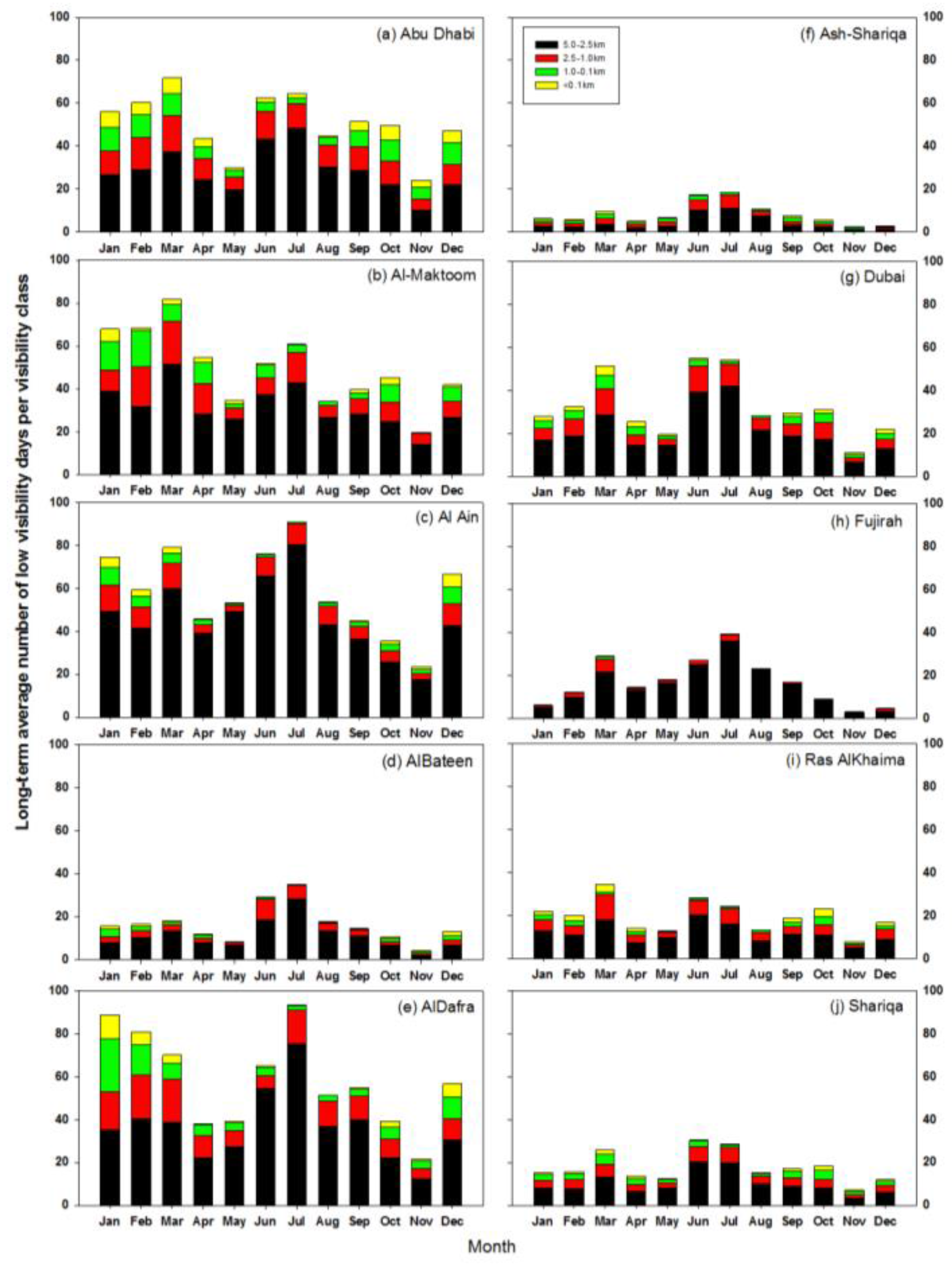 Atmosphere 08 00242 g005 Atmosphere 08 00242 g005