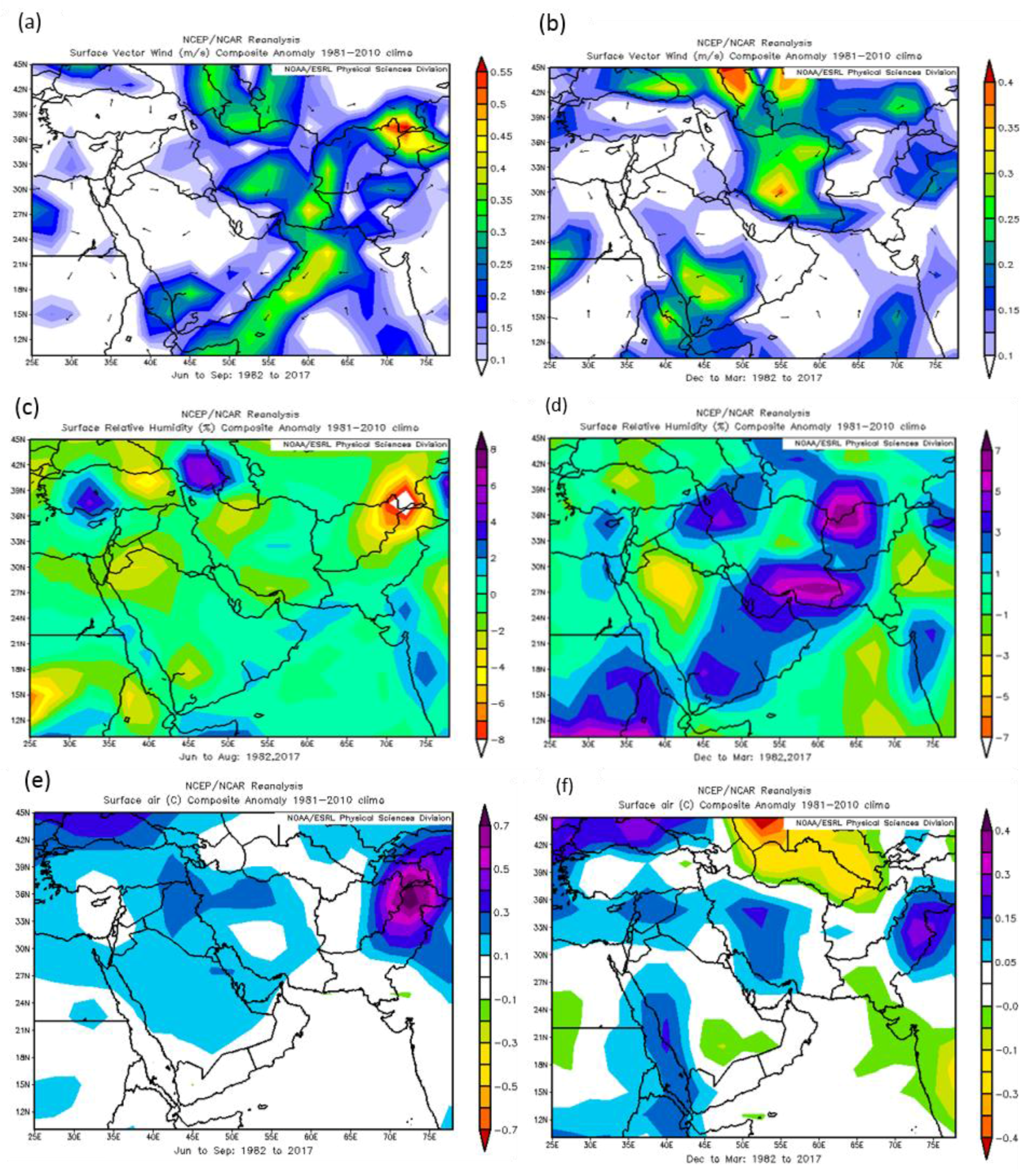 Atmosphere 08 00242 g006 Atmosphere 08 00242 g006