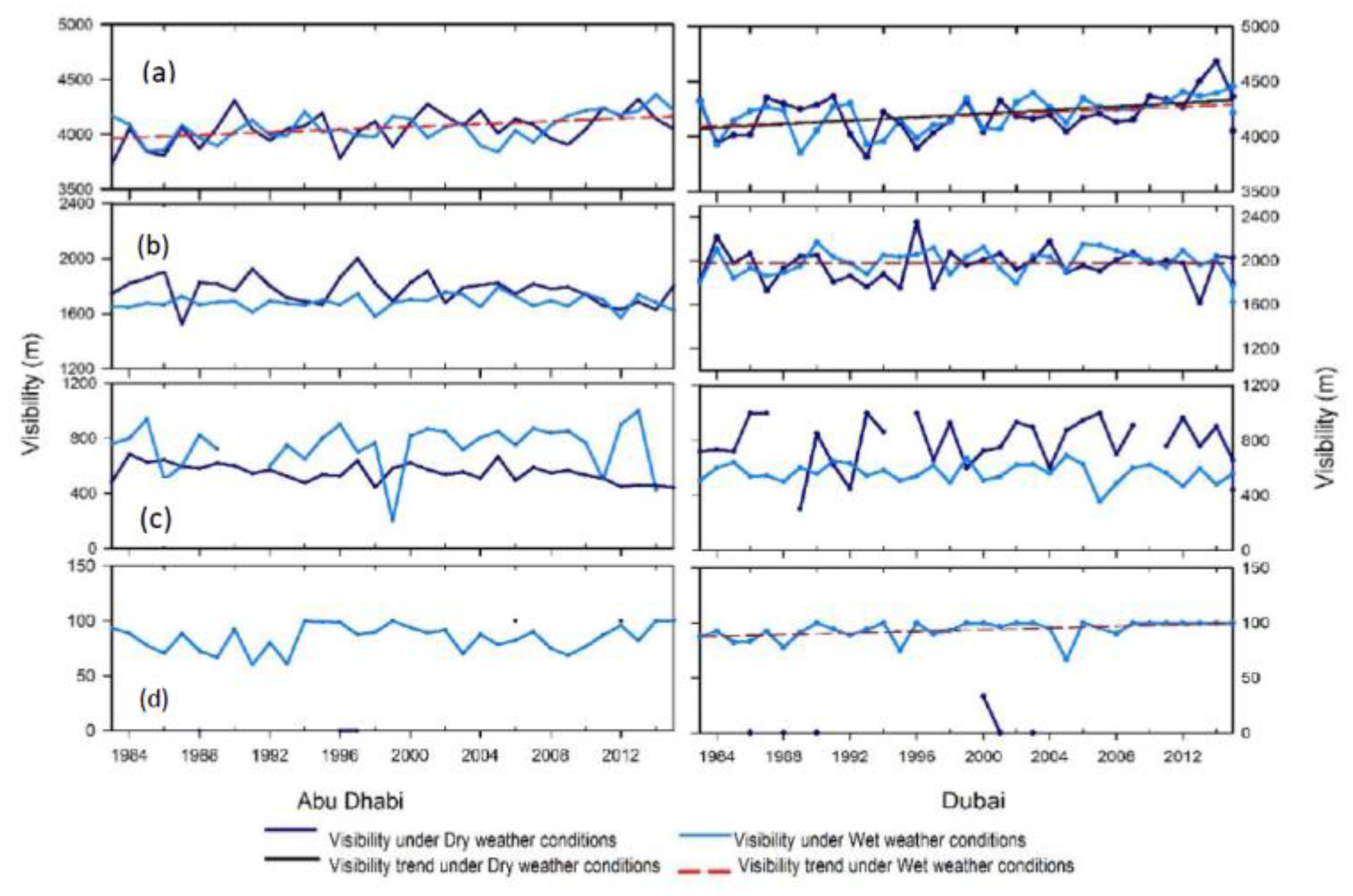 Atmosphere 08 00242 g007 Atmosphere 08 00242 g007