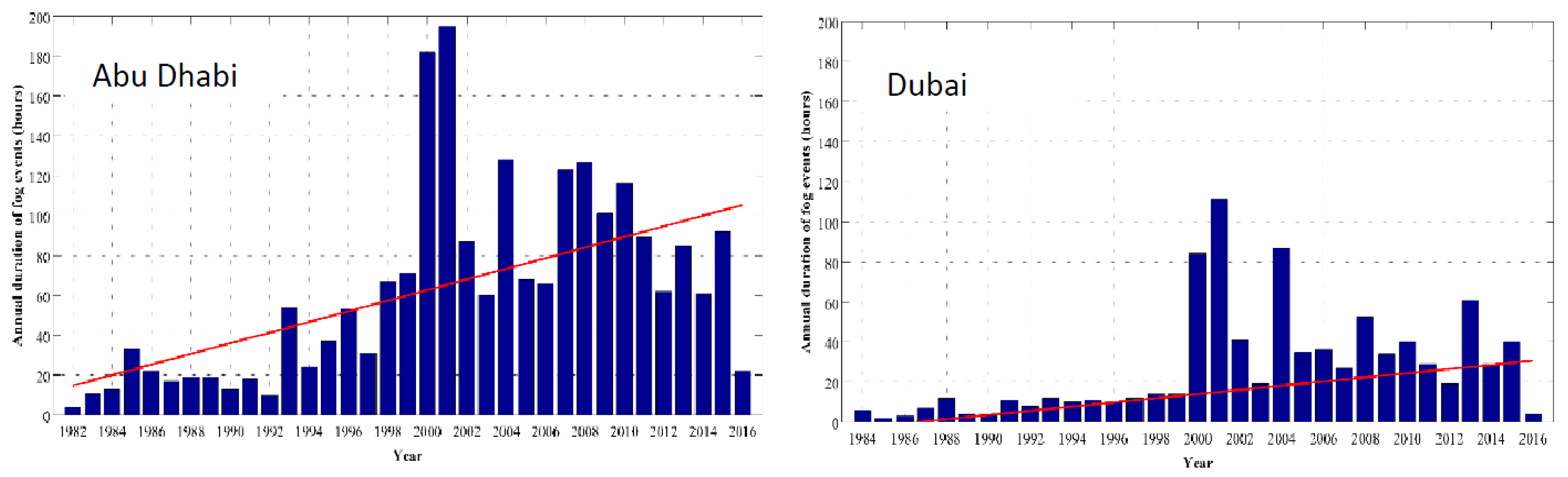 Atmosphere 08 00242 g009 Atmosphere 08 00242 g009