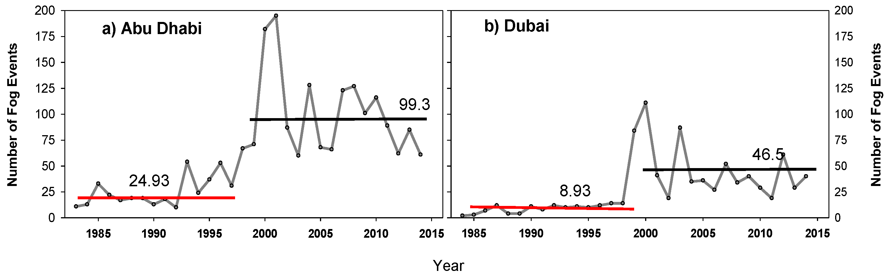 Atmosphere 08 00242 g011 Atmosphere 08 00242 g011