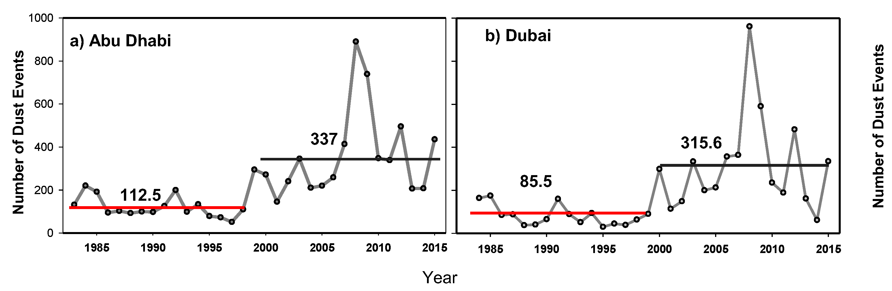 Atmosphere 08 00242 g012 Atmosphere 08 00242 g012