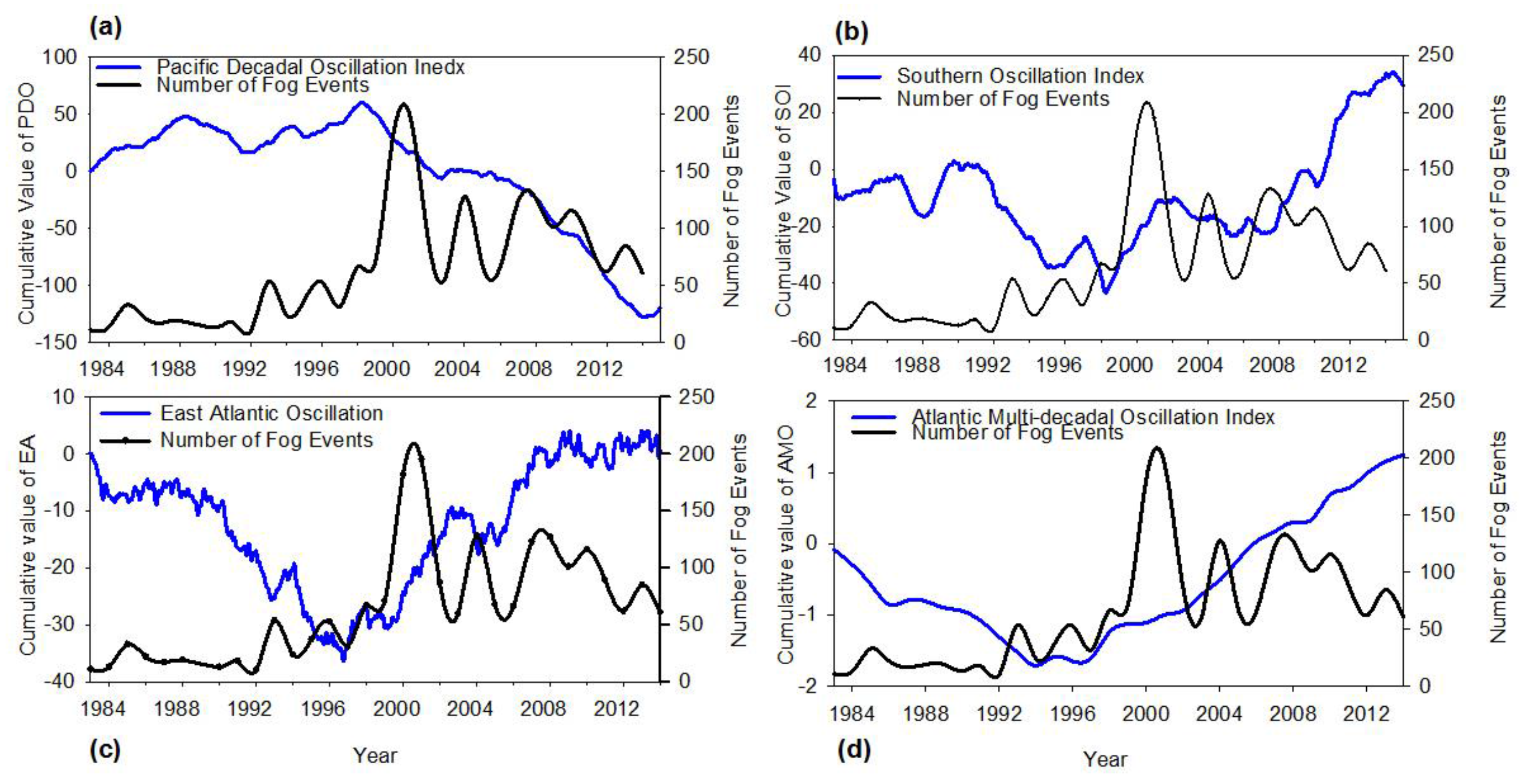 Atmosphere 08 00242 g013 Atmosphere 08 00242 g013