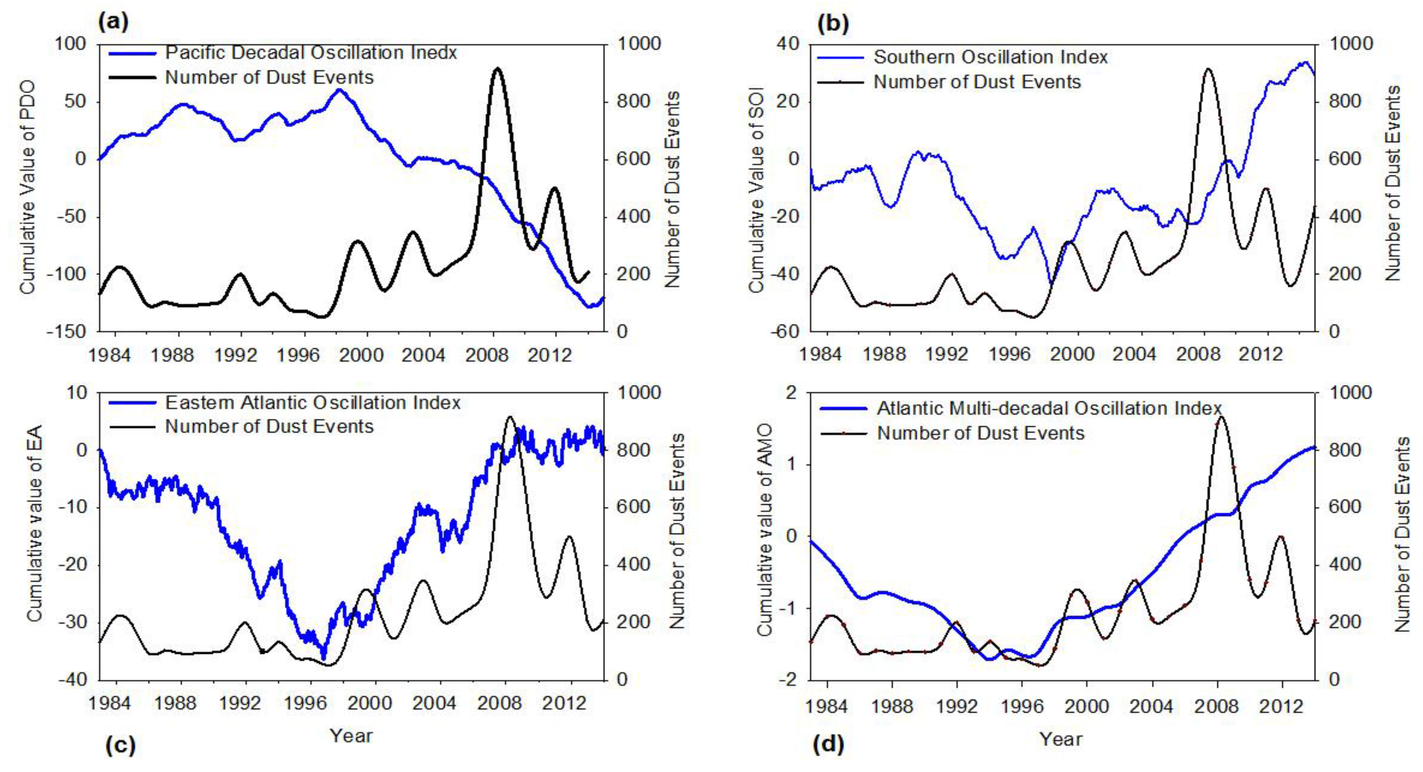 Atmosphere 08 00242 g014 Atmosphere 08 00242 g014