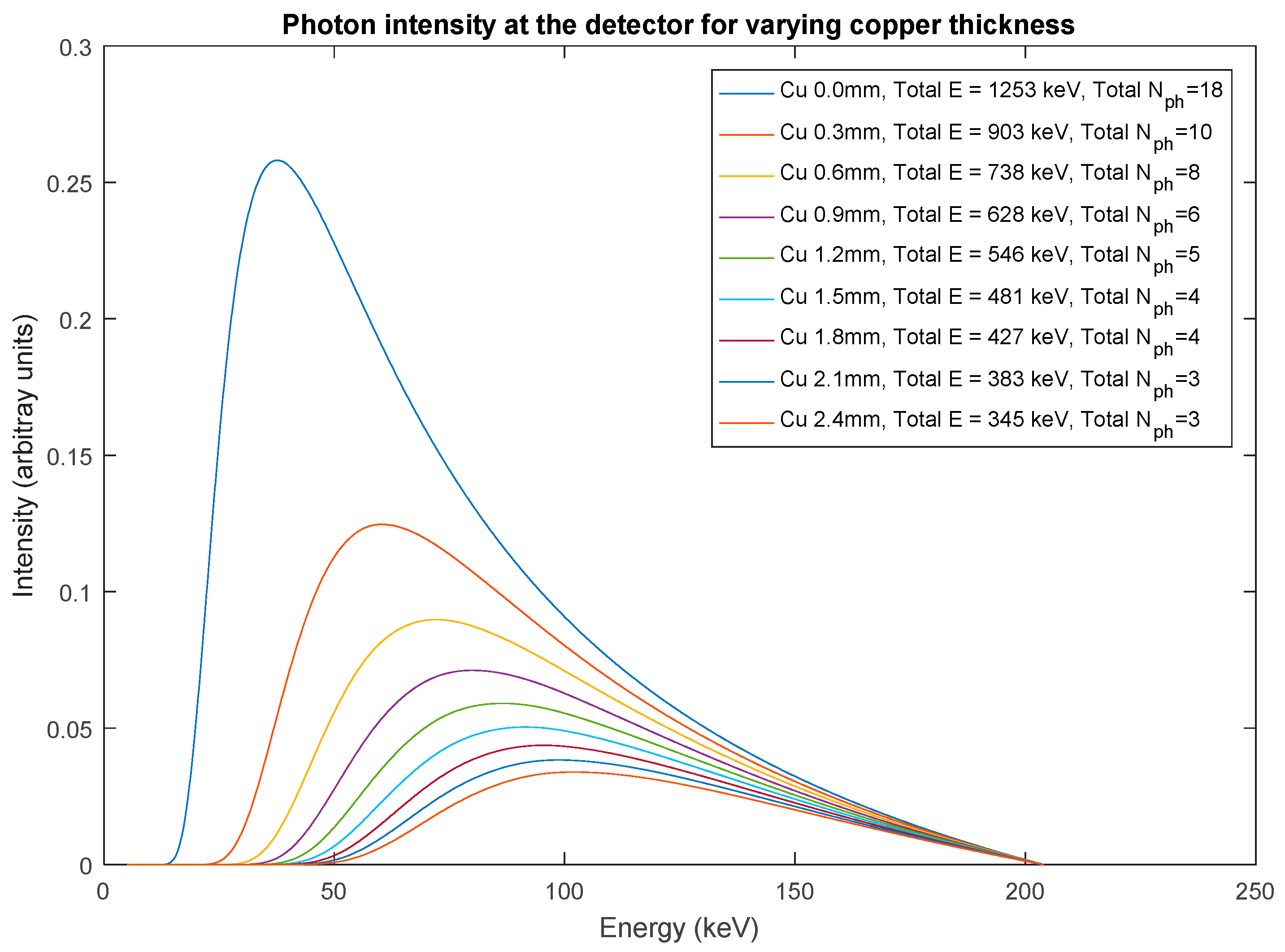 Atmosphere 08 00244 g005