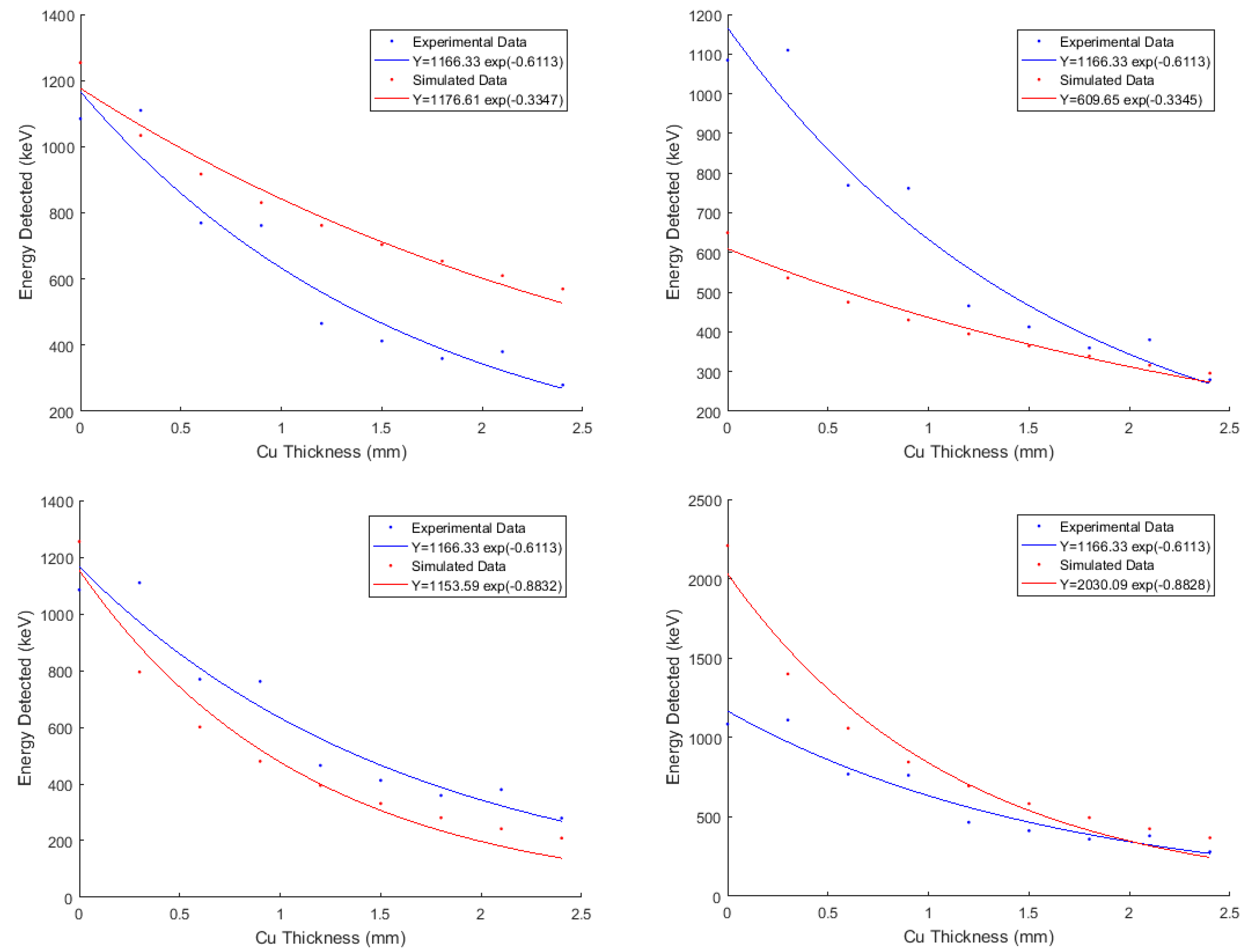 Atmosphere 08 00244 g007