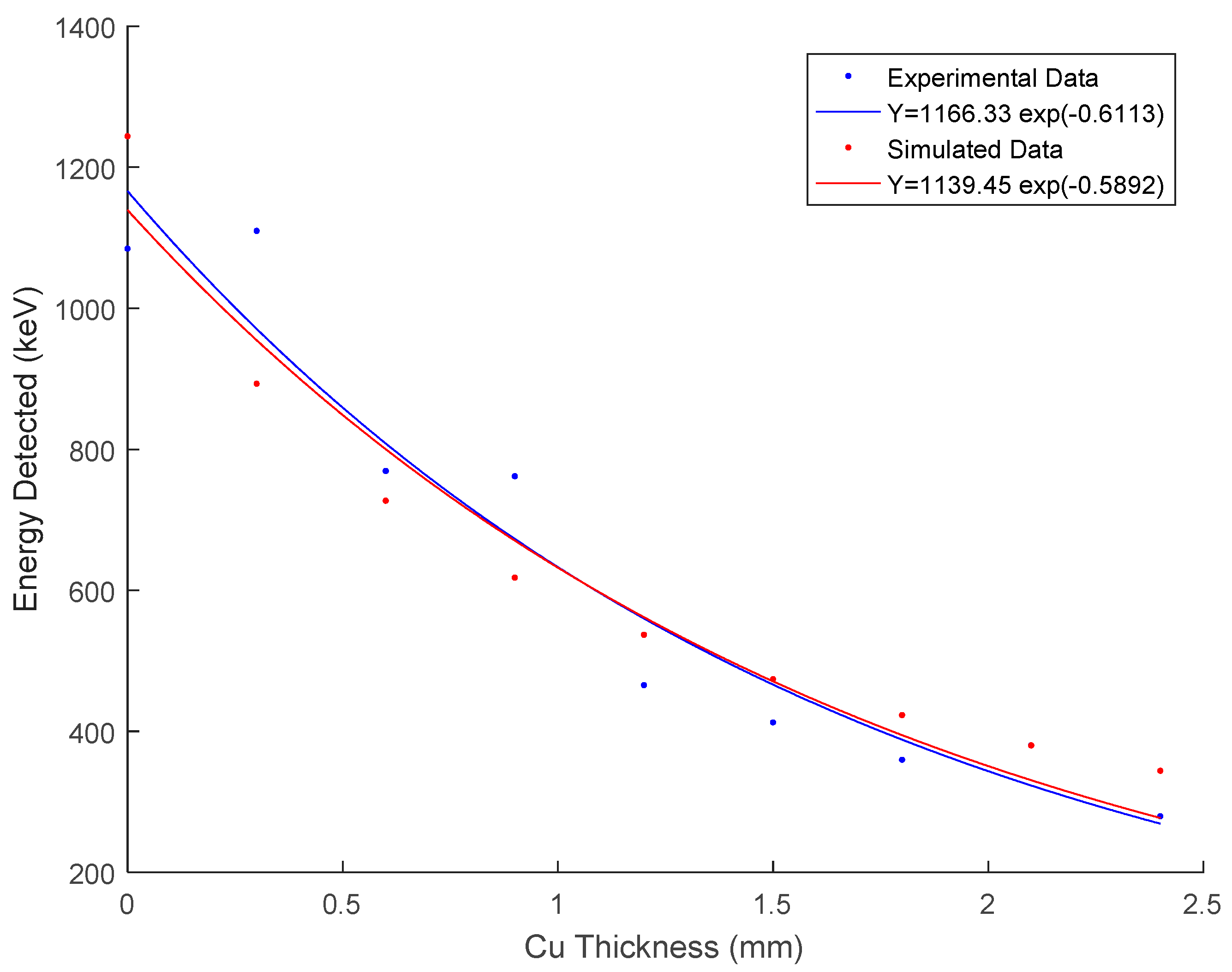 Atmosphere 08 00244 g010