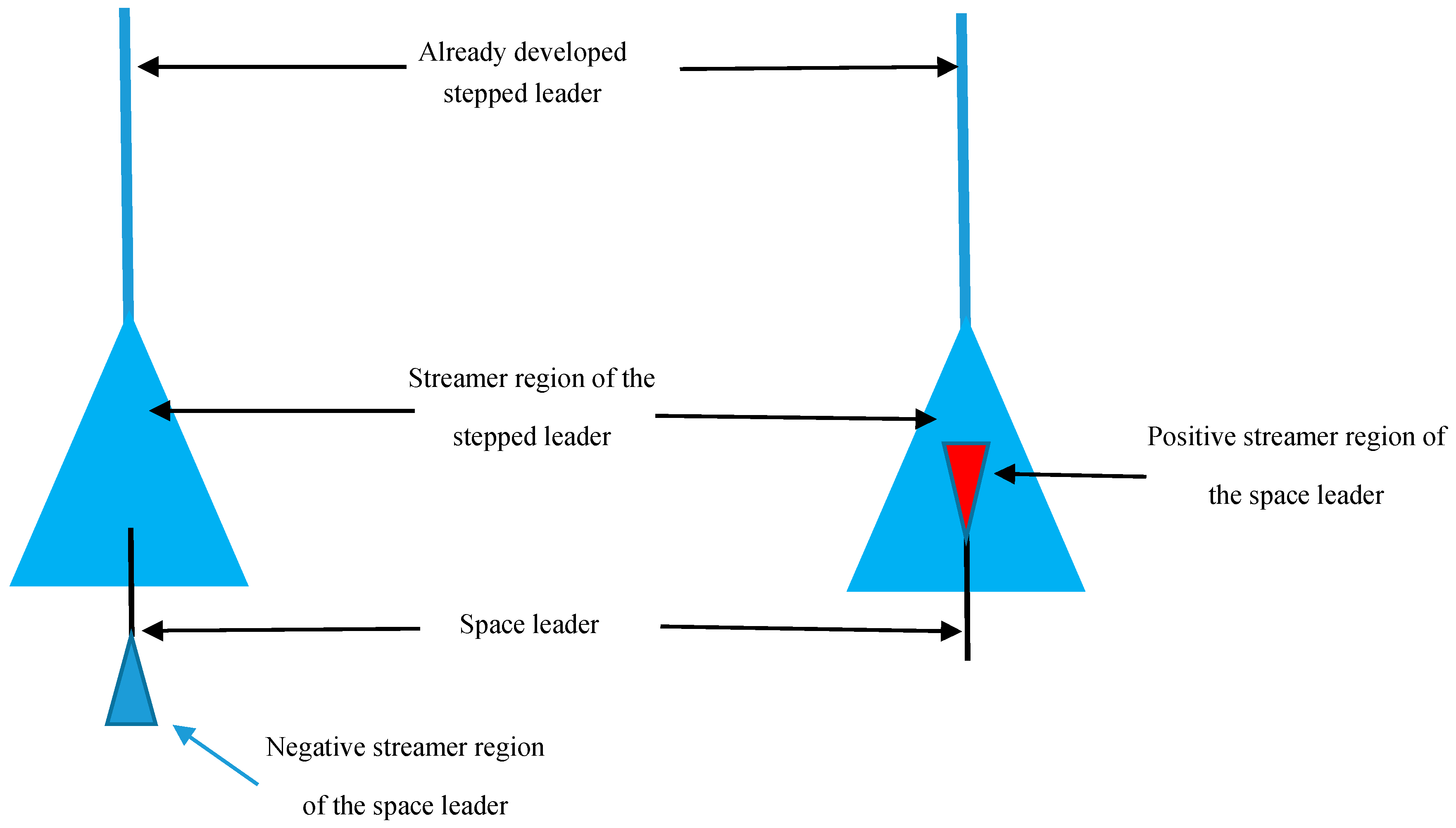 Atmosphere Free FullText Modeling the Stepping Process of Negative