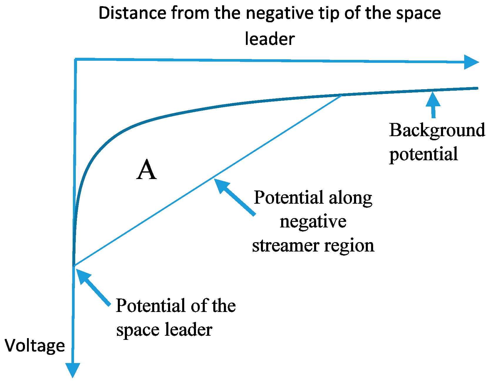 Atmosphere 08 00245 g003 550