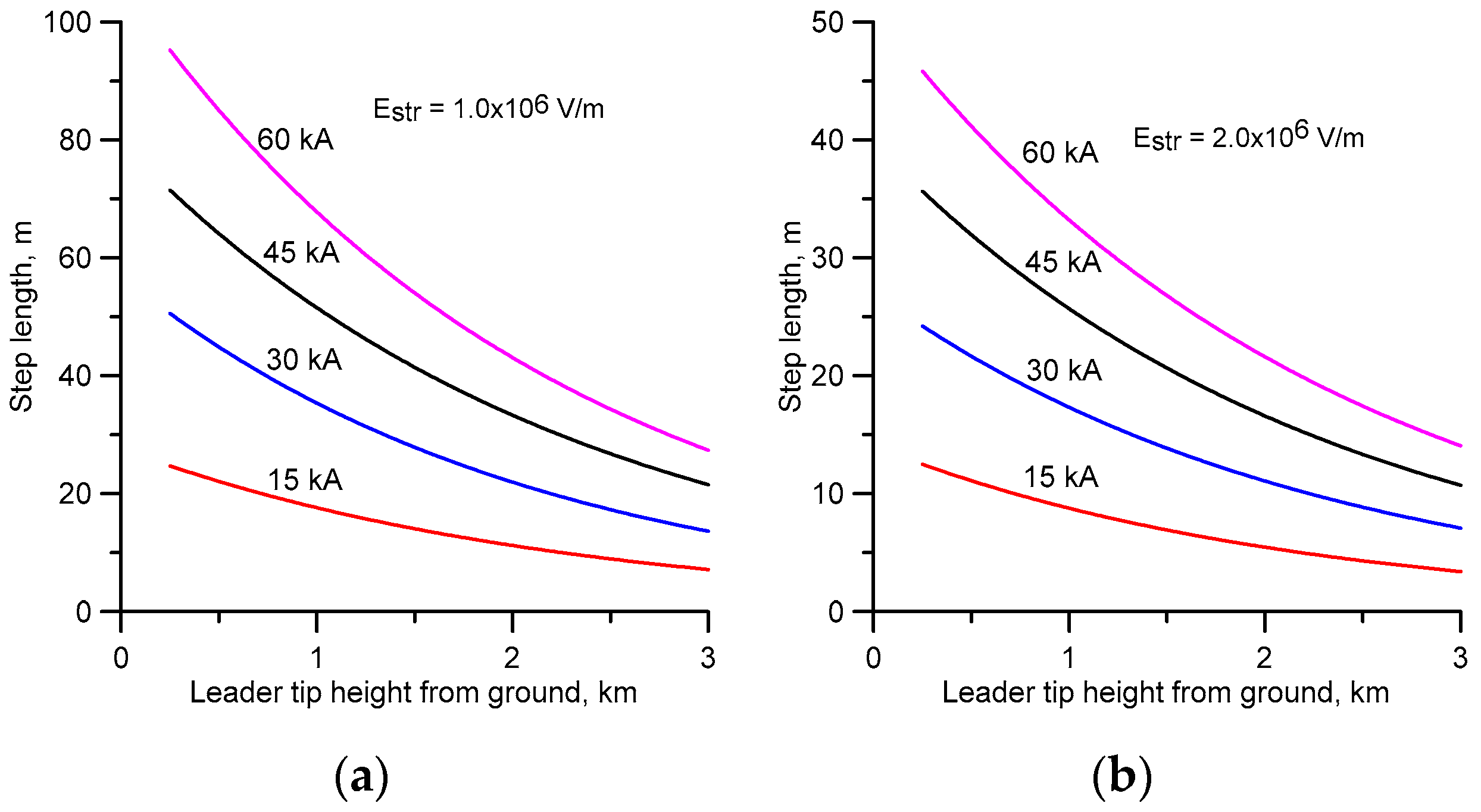 Atmosphere 08 00245 g004 550