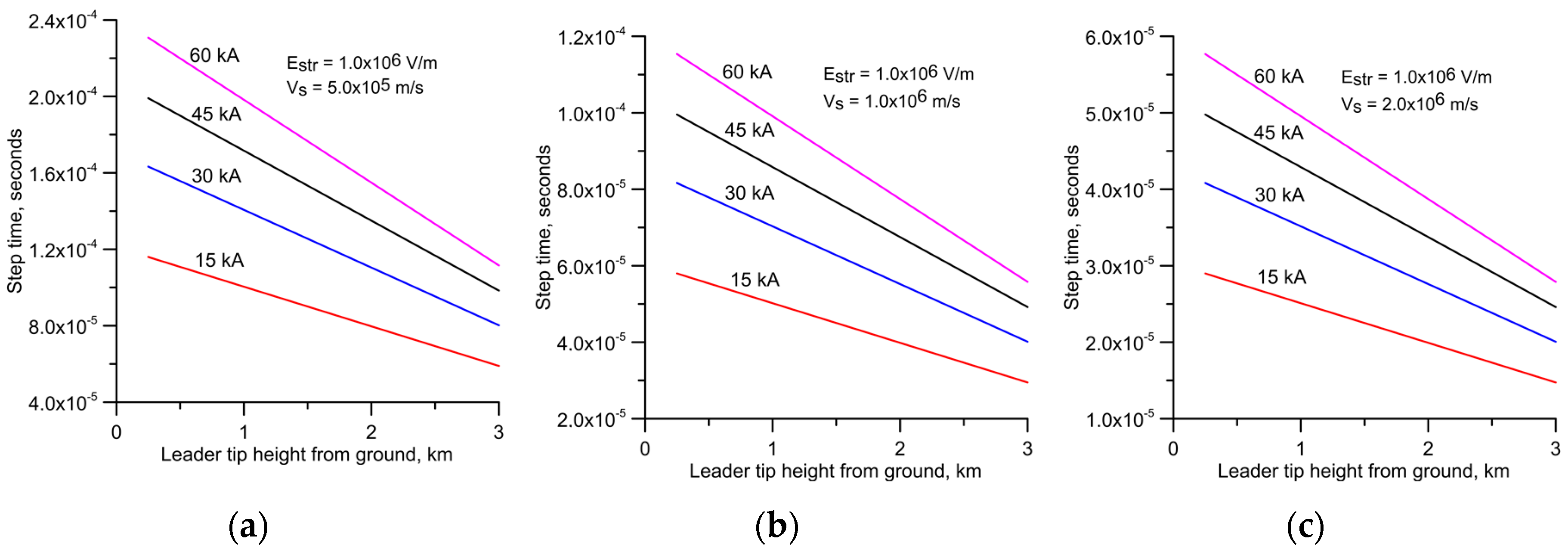 Atmosphere 08 00245 g005 550