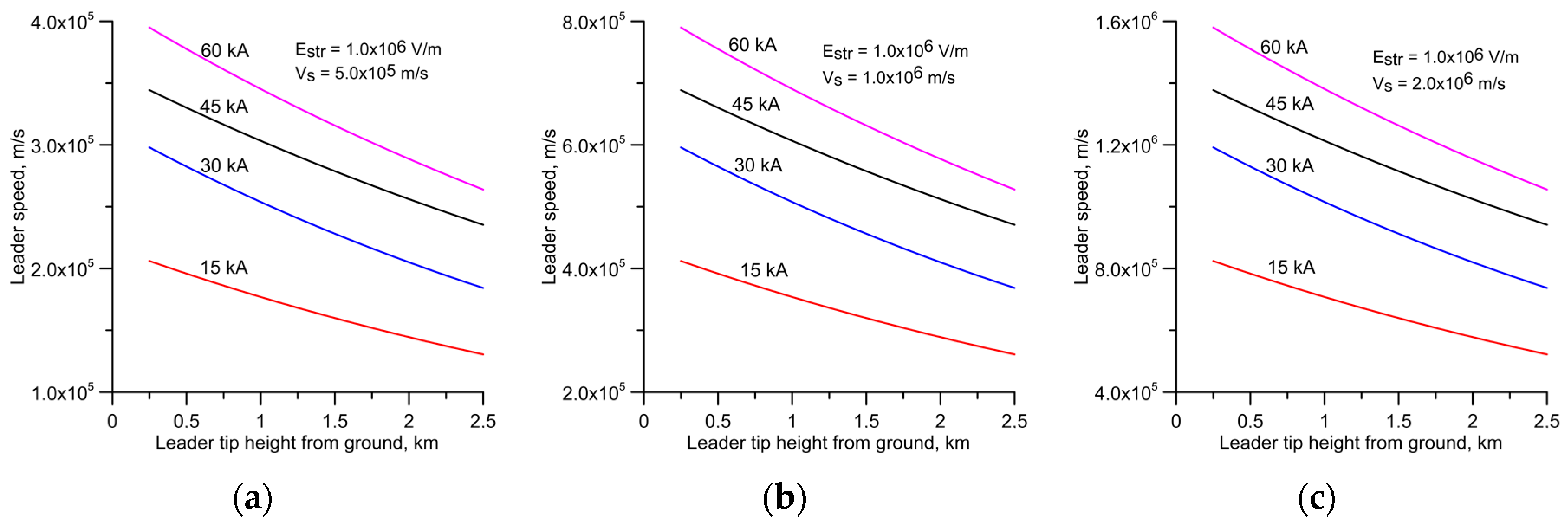 Atmosphere 08 00245 g007 550