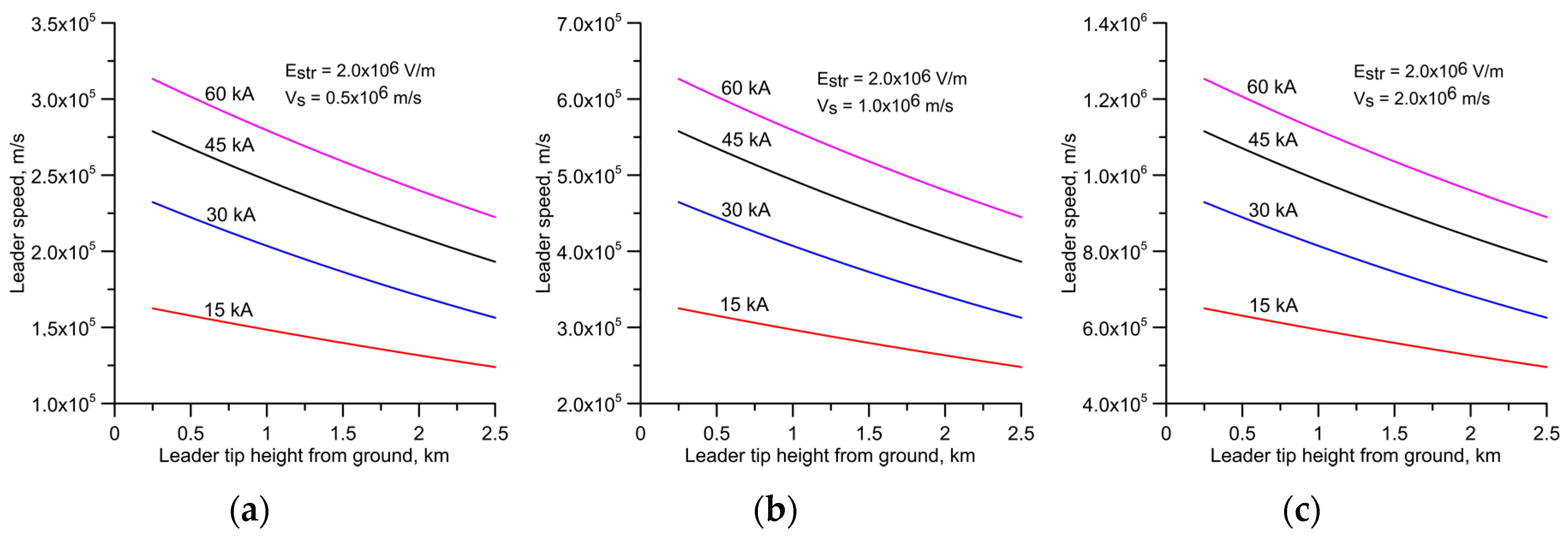 Atmosphere 08 00245 g008 550