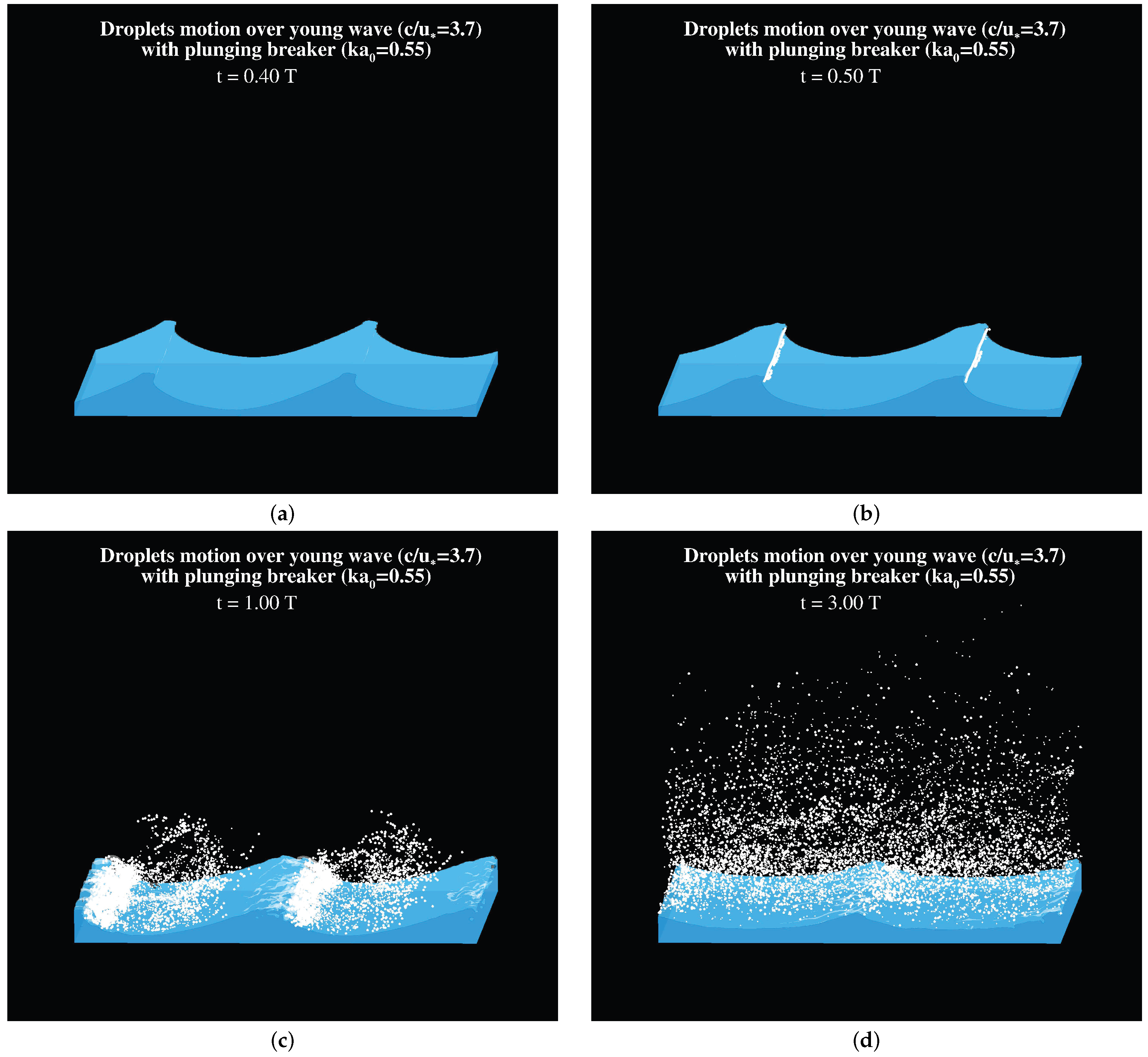 Atmosphere 08 00248 g002 Atmosphere 08 00248 g002