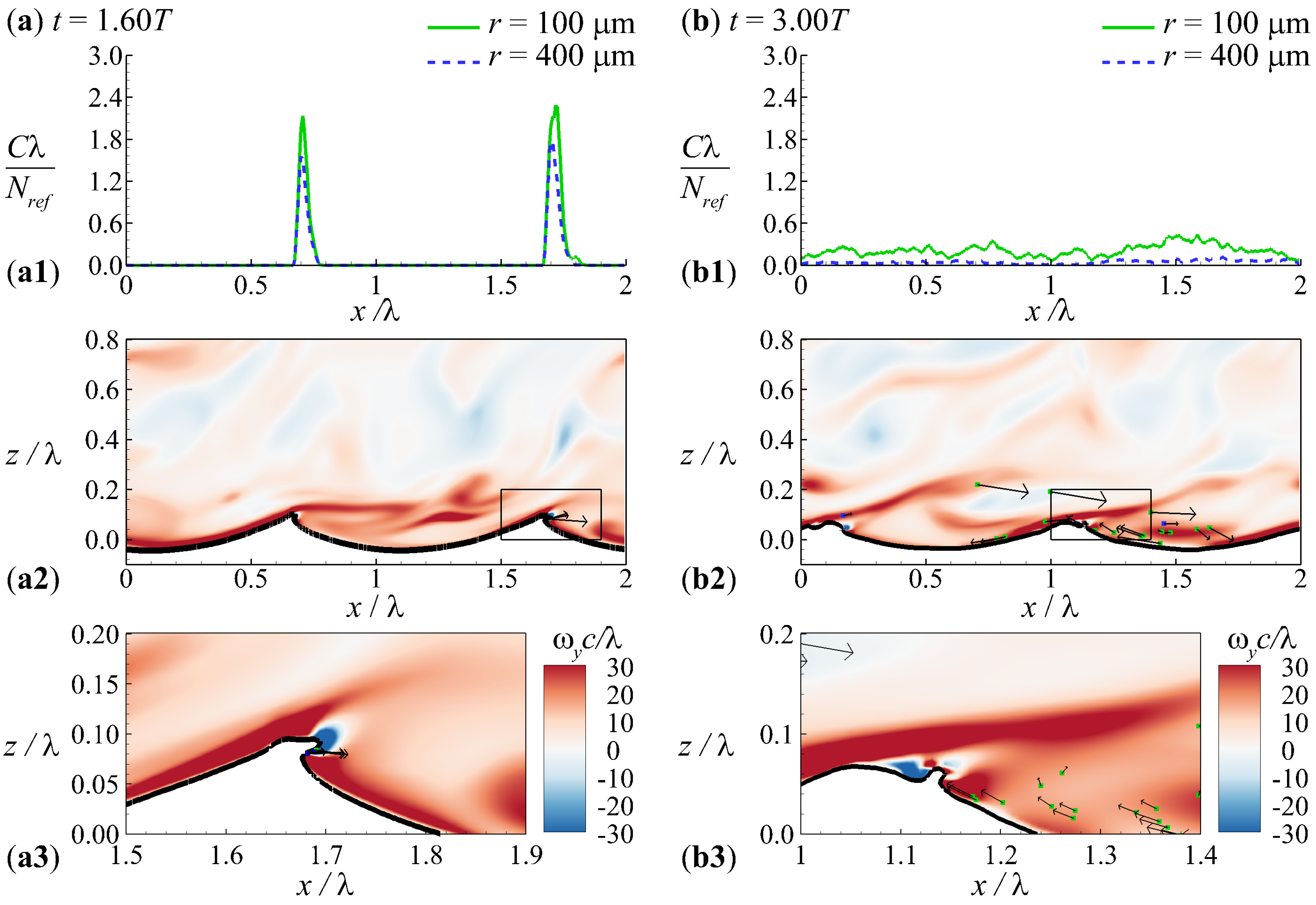 Atmosphere 08 00248 g005 Atmosphere 08 00248 g005