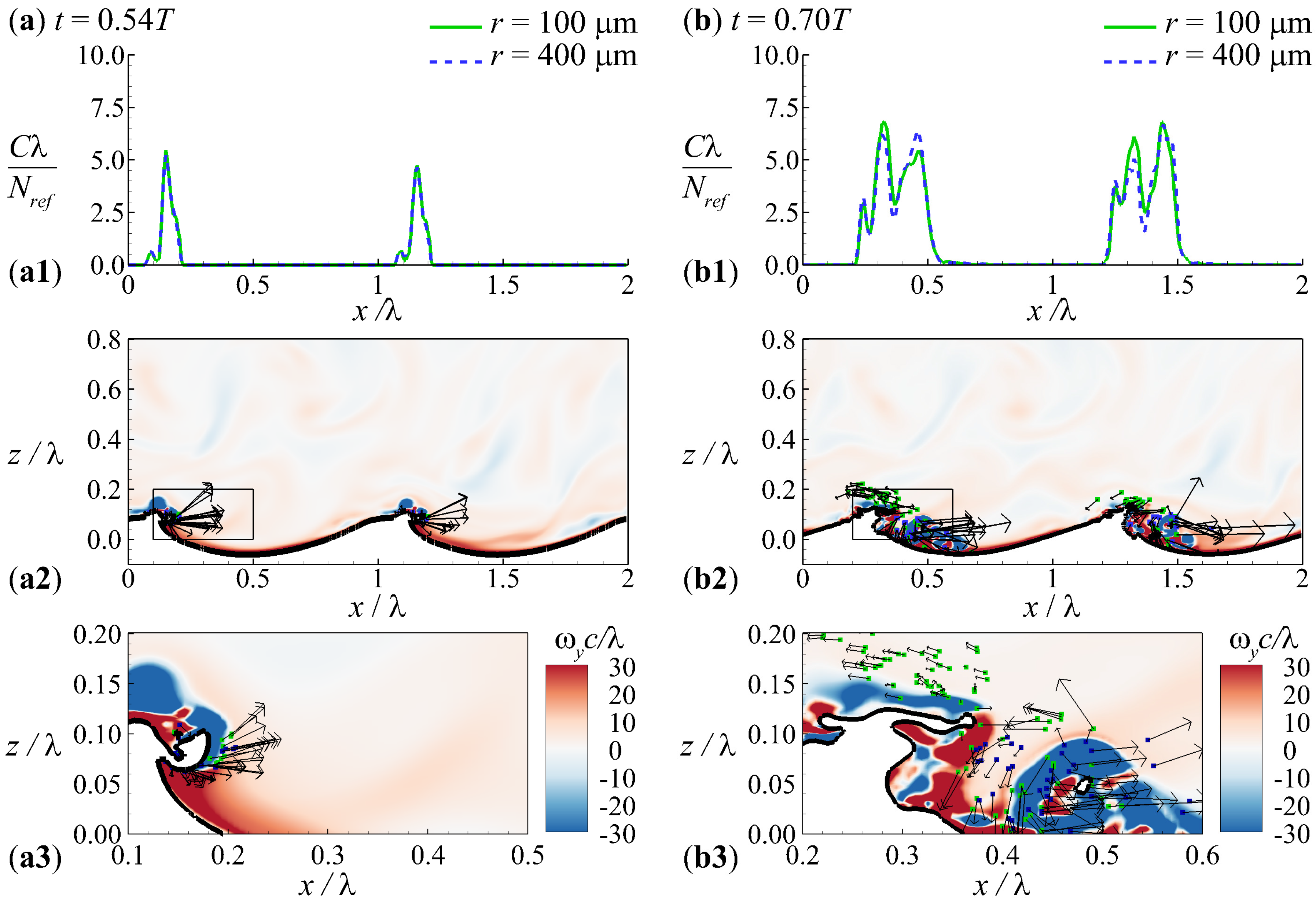 Atmosphere 08 00248 g007a Atmosphere 08 00248 g007a