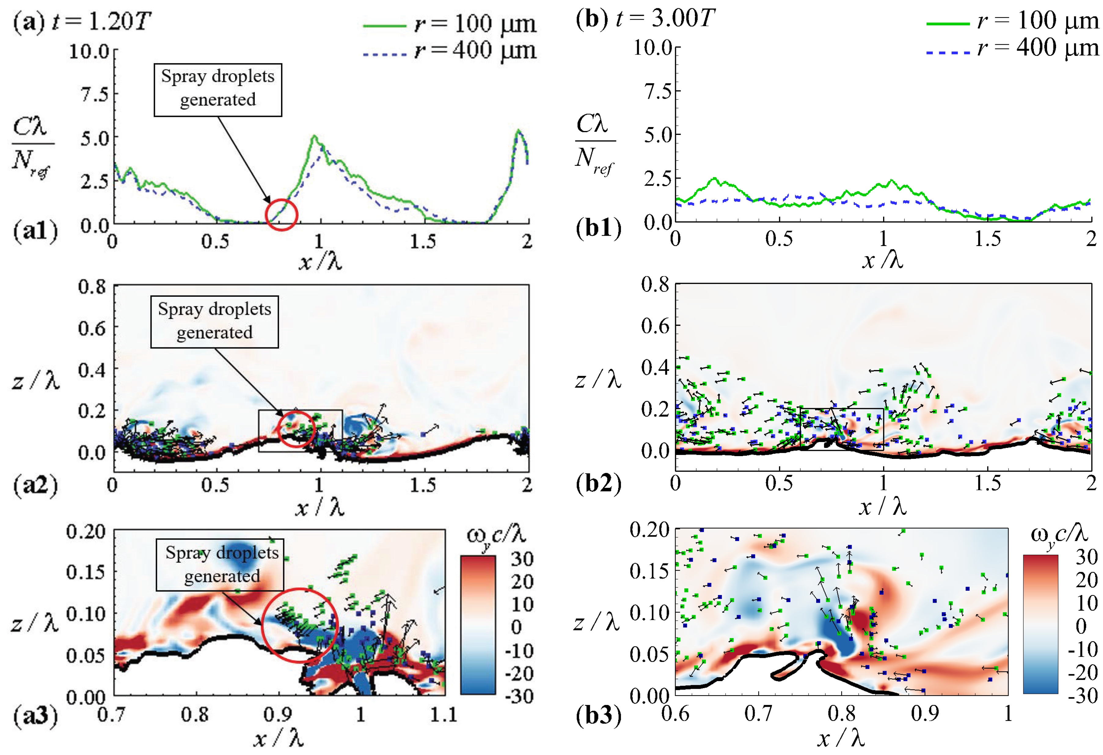 Atmosphere 08 00248 g009 Atmosphere 08 00248 g009
