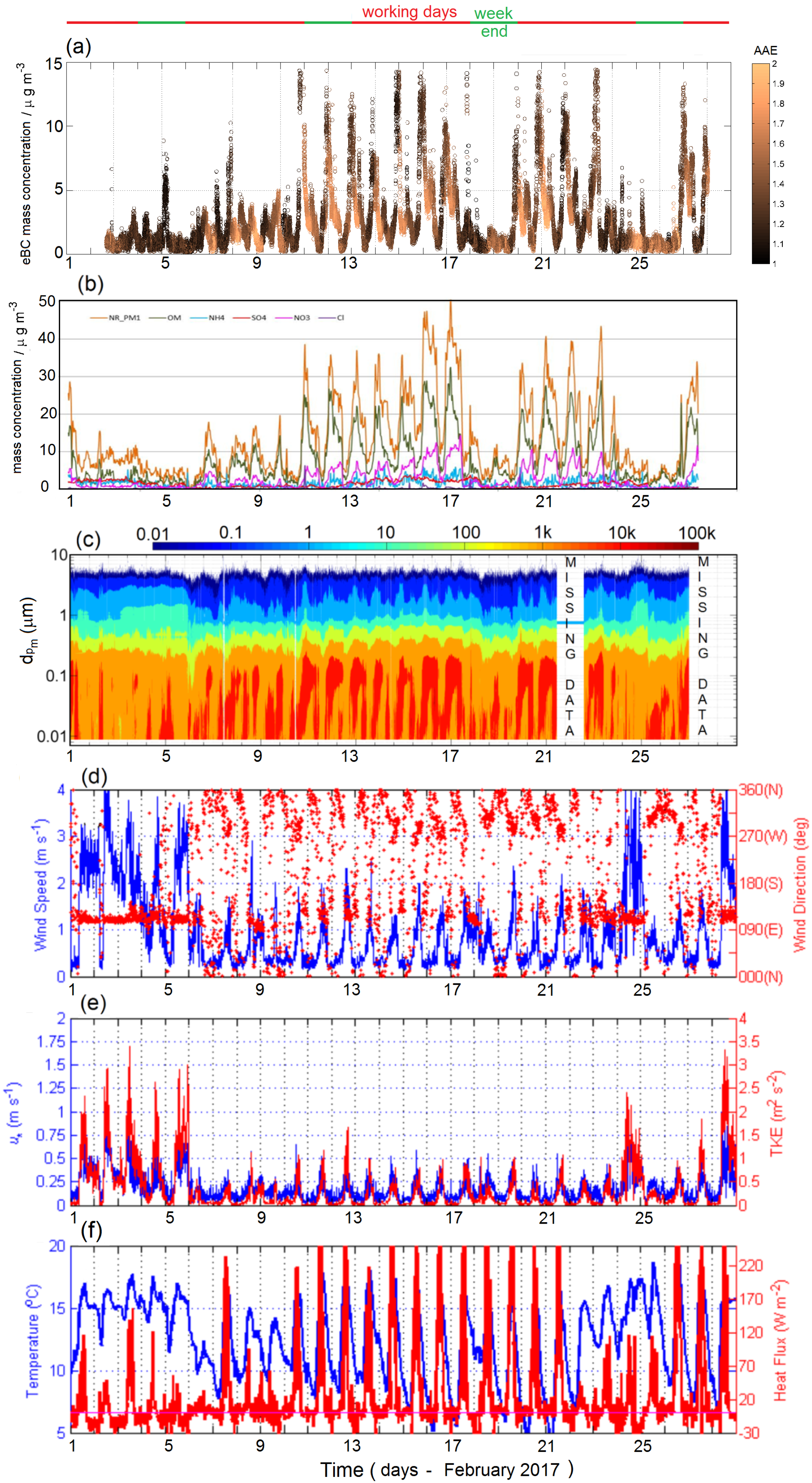 Atmosphere 08 00249 g002