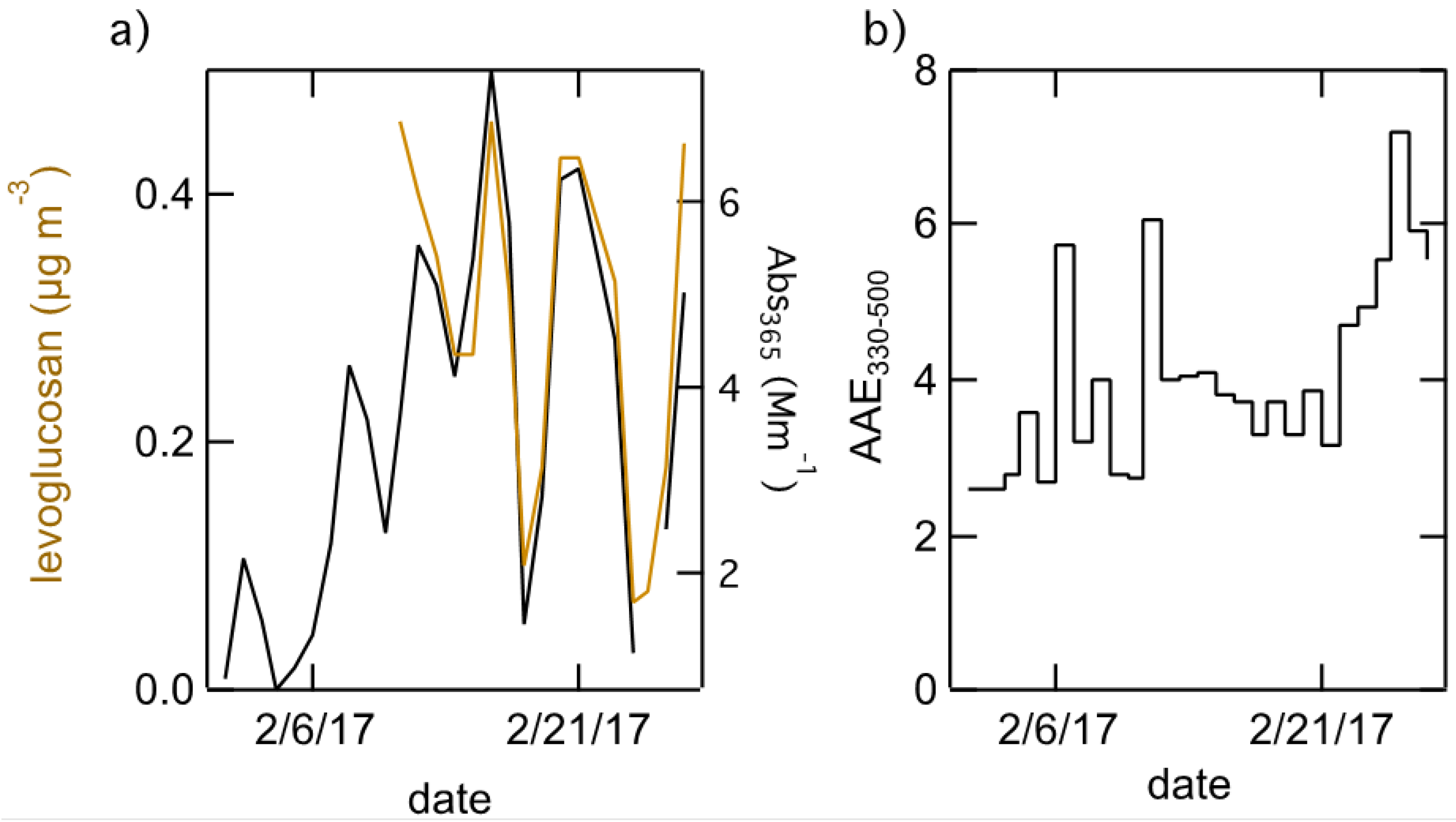 Atmosphere 08 00249 g005