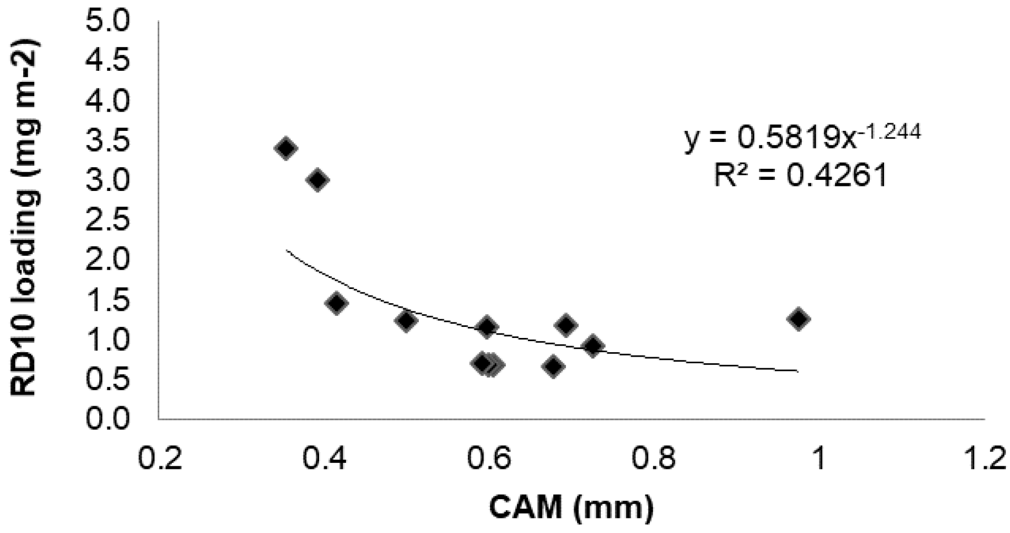 Atmosphere 08 00249 g007