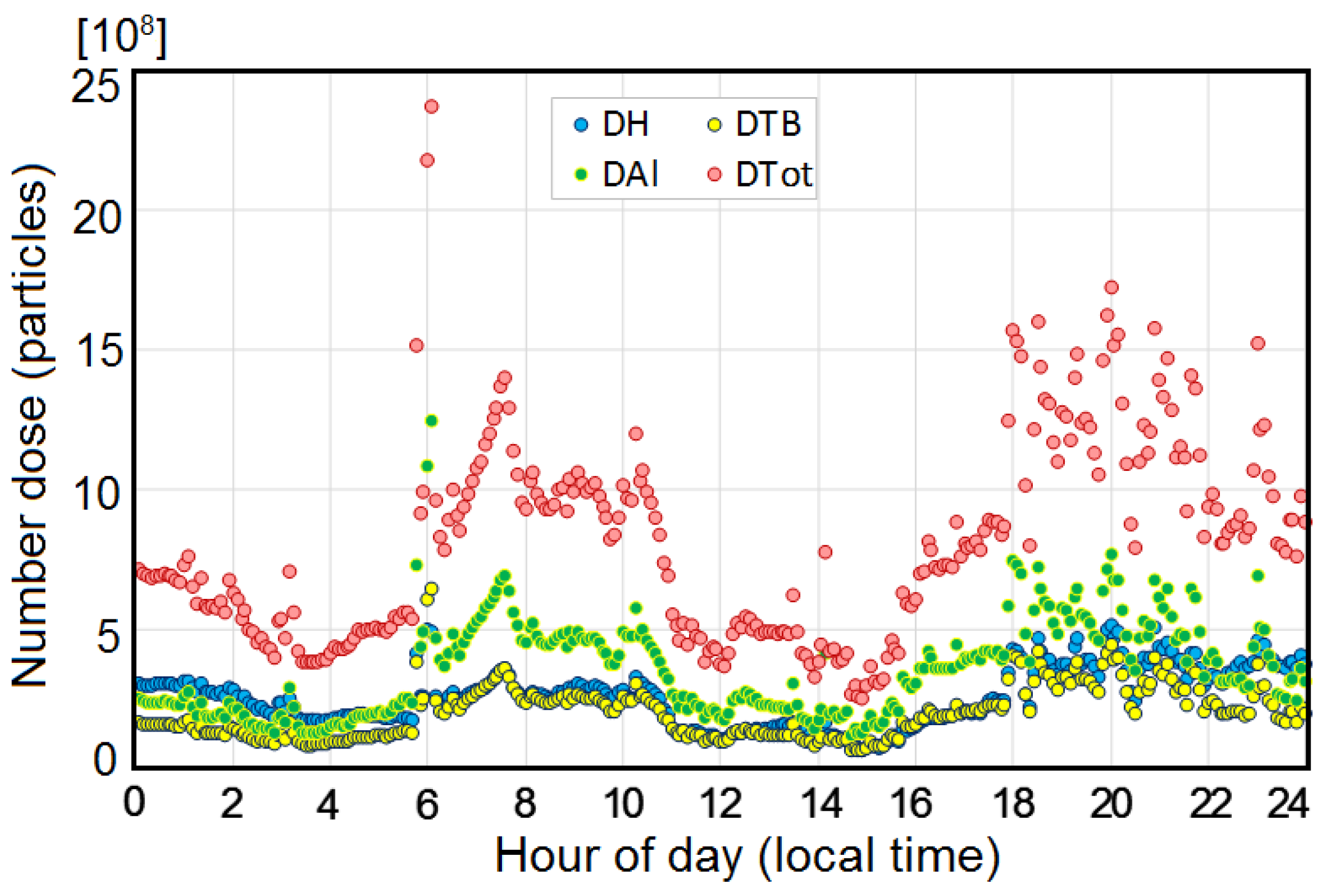 Atmosphere 08 00249 g009