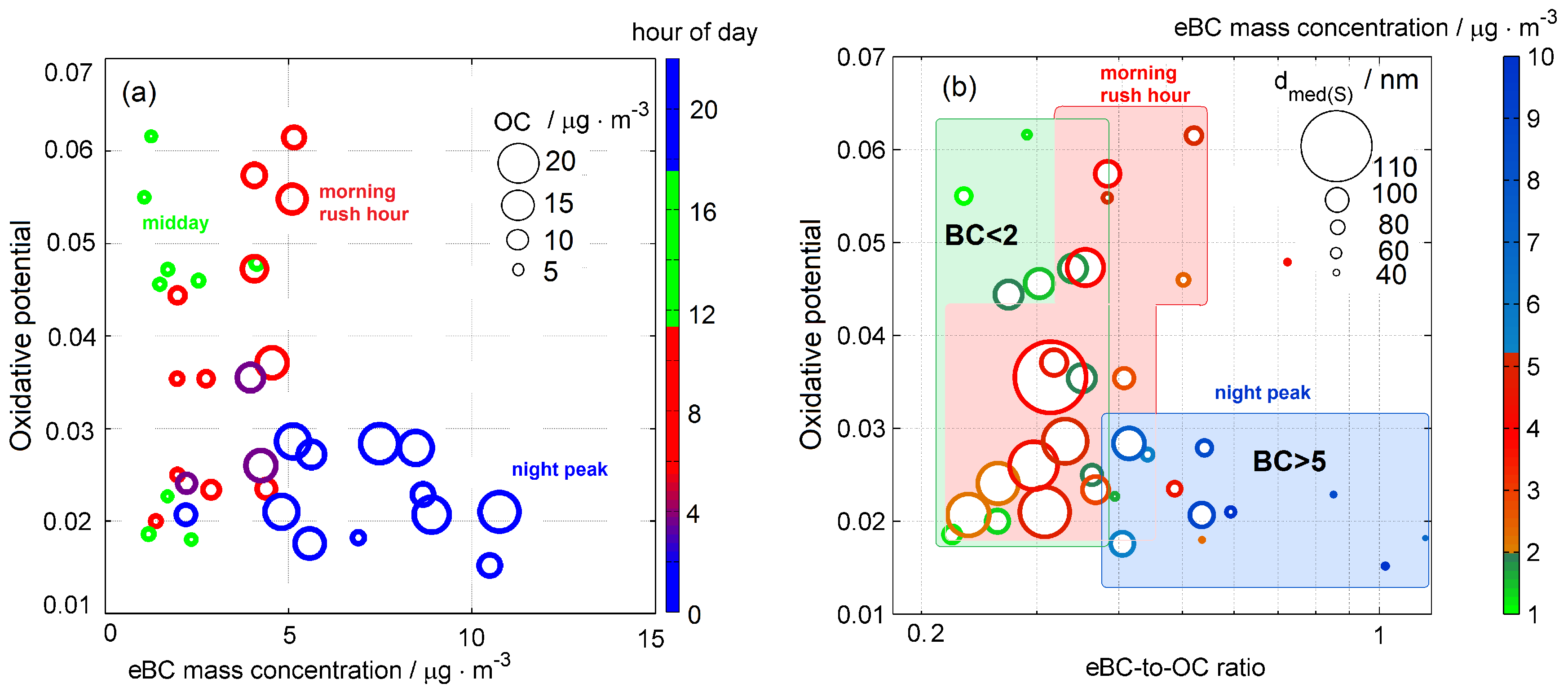 Atmosphere 08 00249 g014