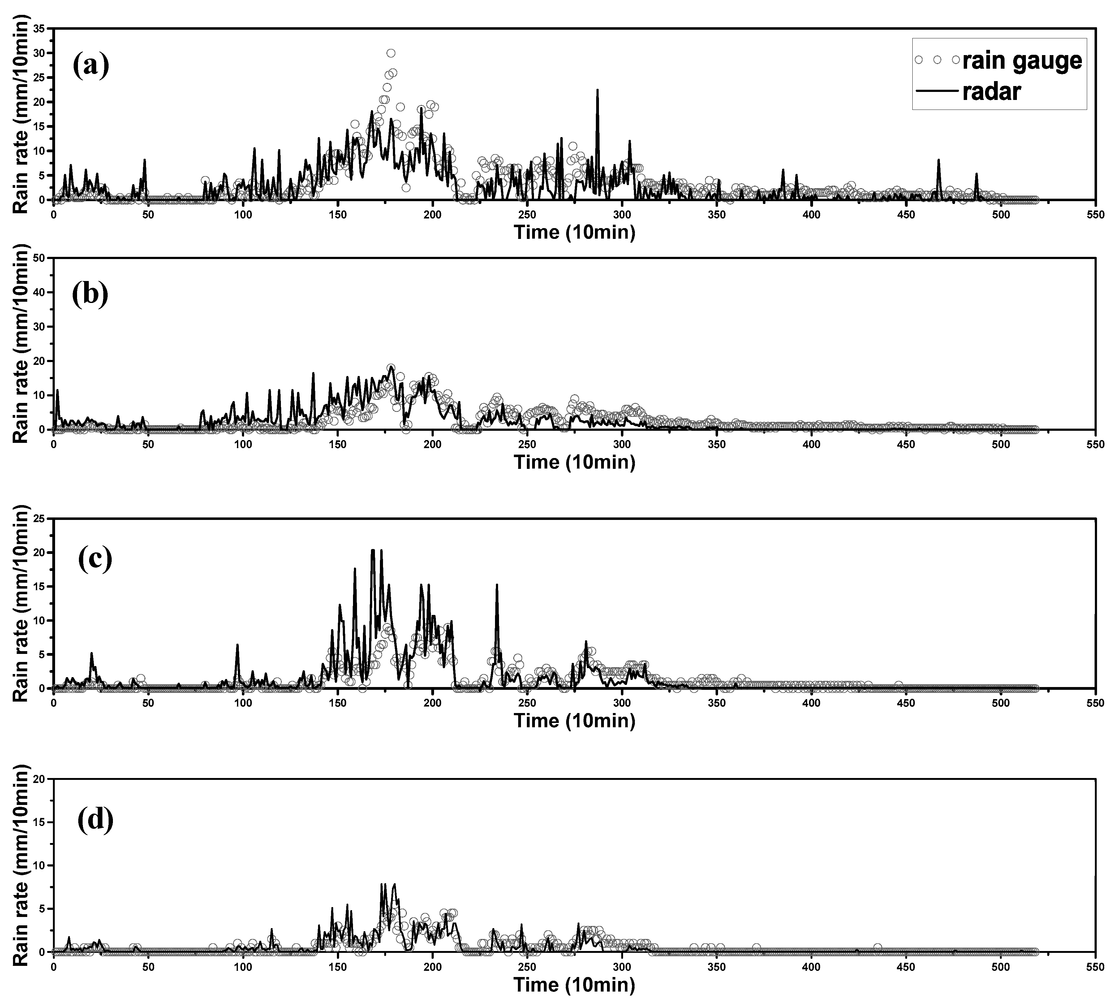 Atmosphere 08 00250 g007a 550