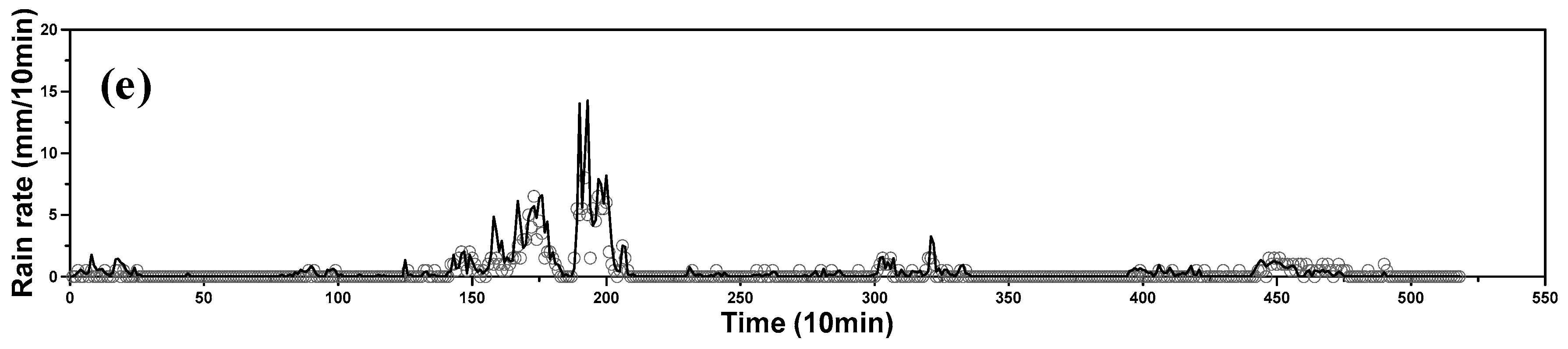 Atmosphere 08 00250 g007b 550