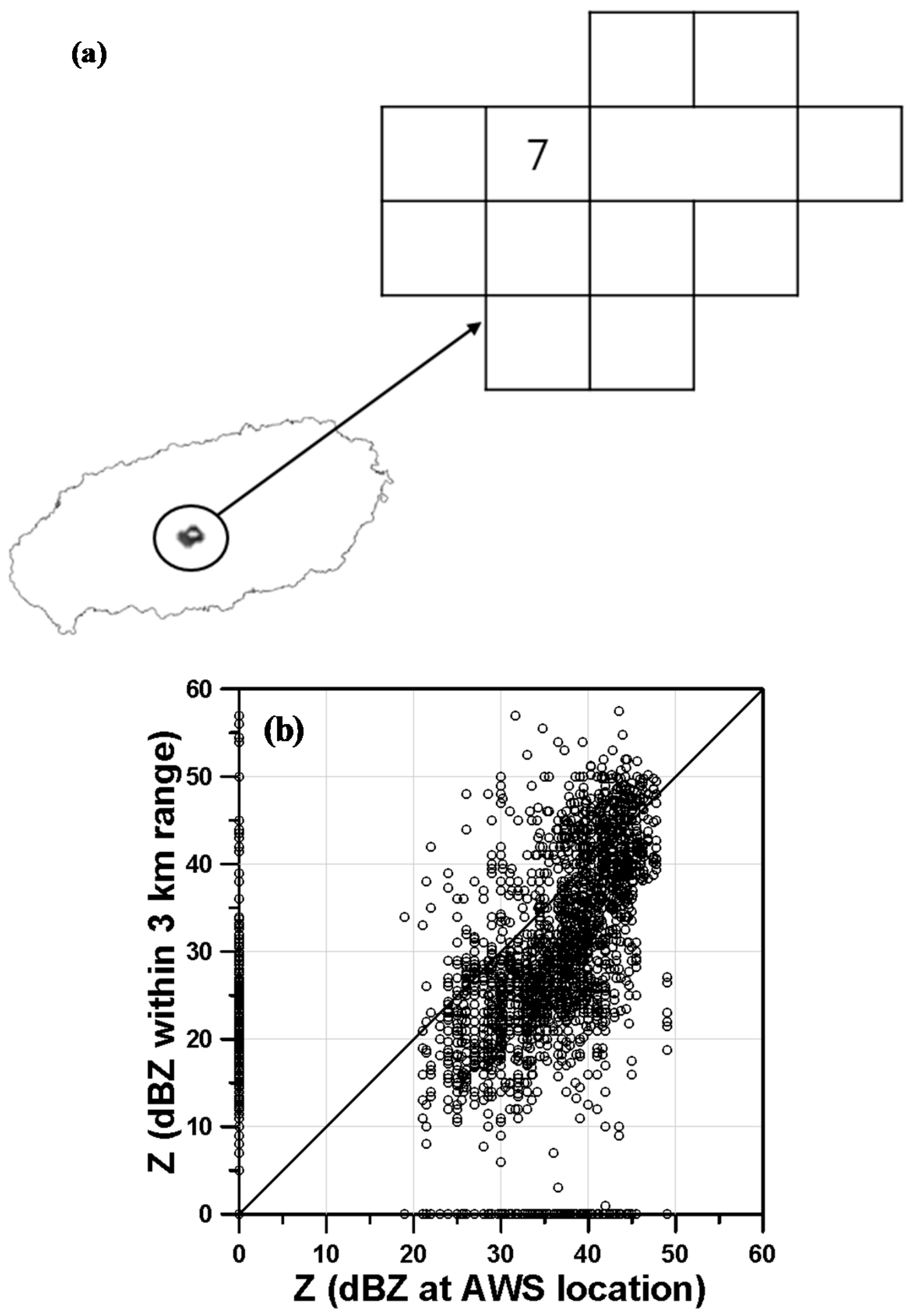 Atmosphere 08 00250 g008 550