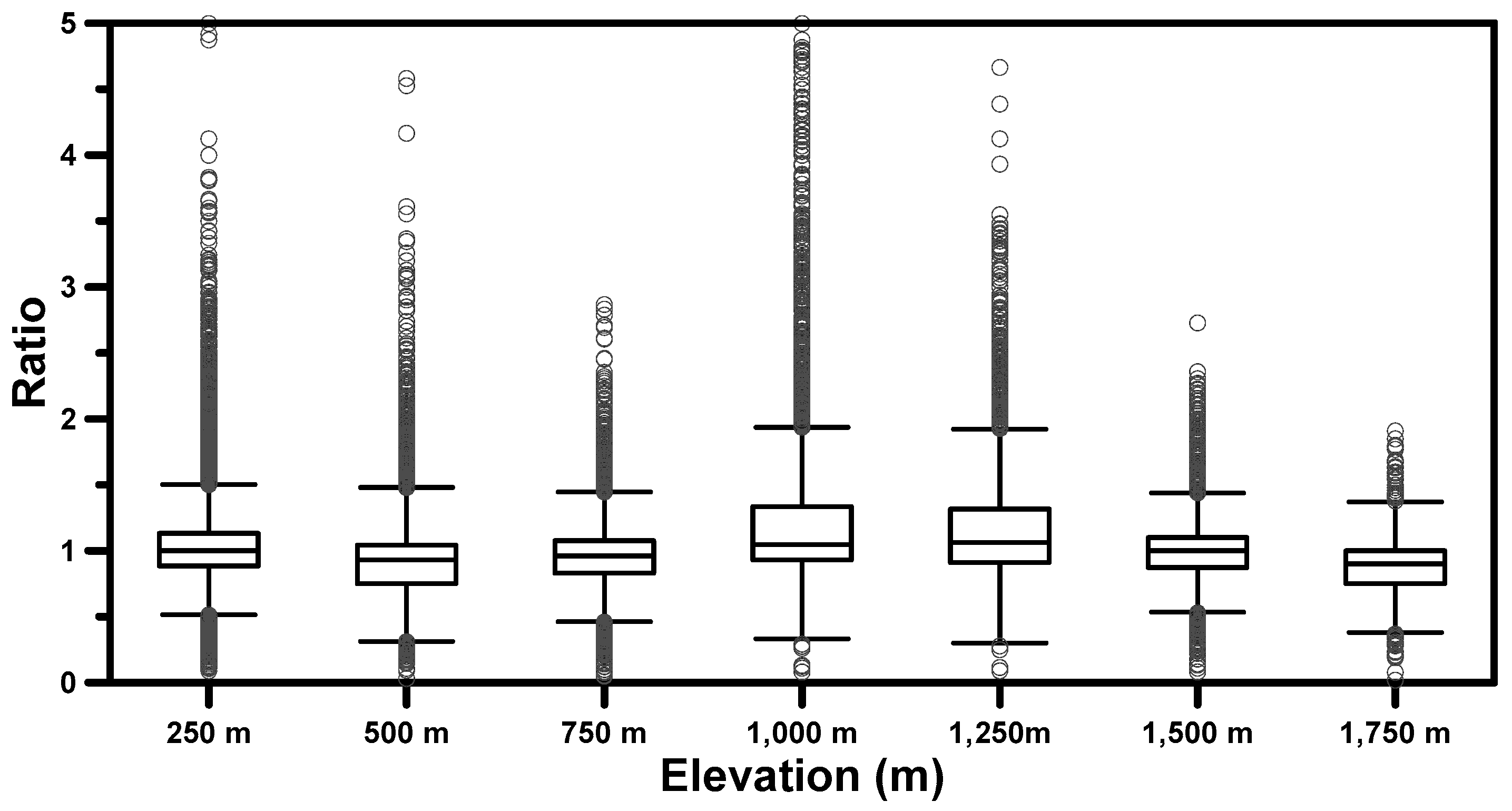 Atmosphere 08 00250 g009 550