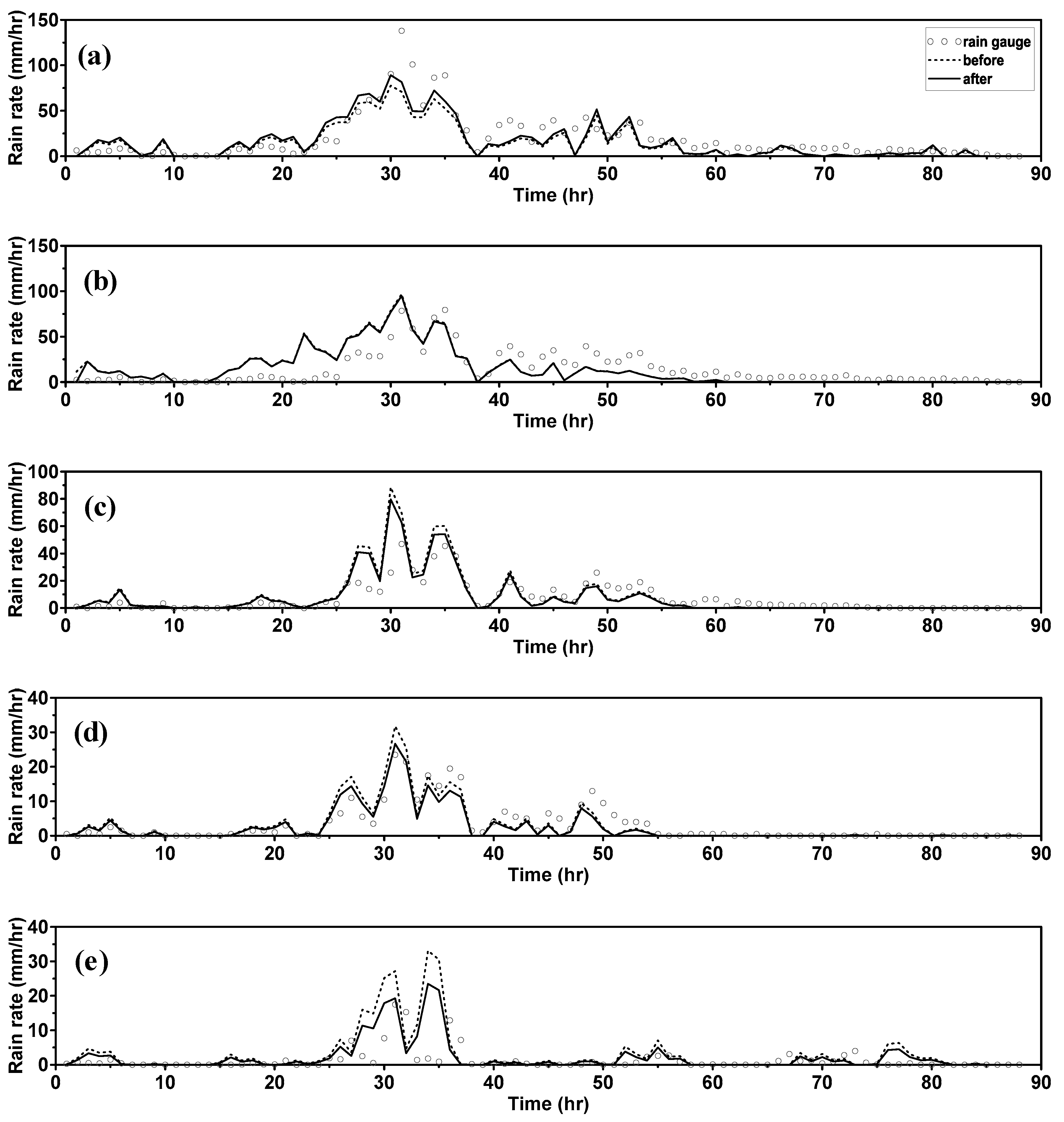 Atmosphere 08 00250 g010 550