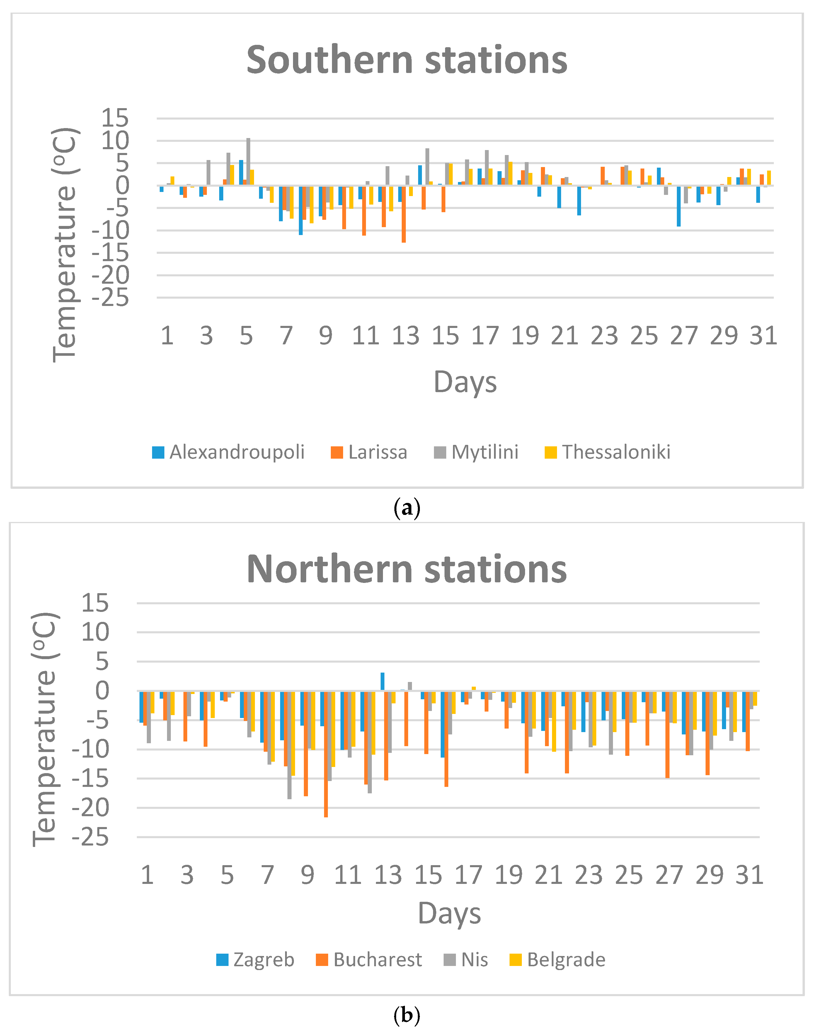 Atmosphere 08 00252 g002 550