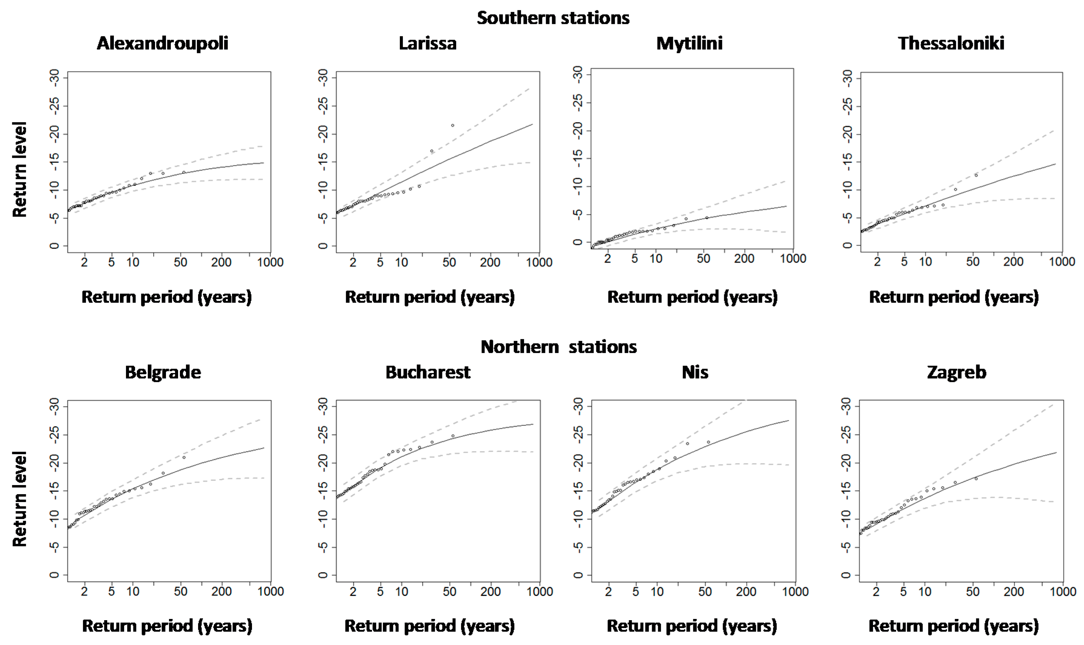 Atmosphere 08 00252 g004 550
