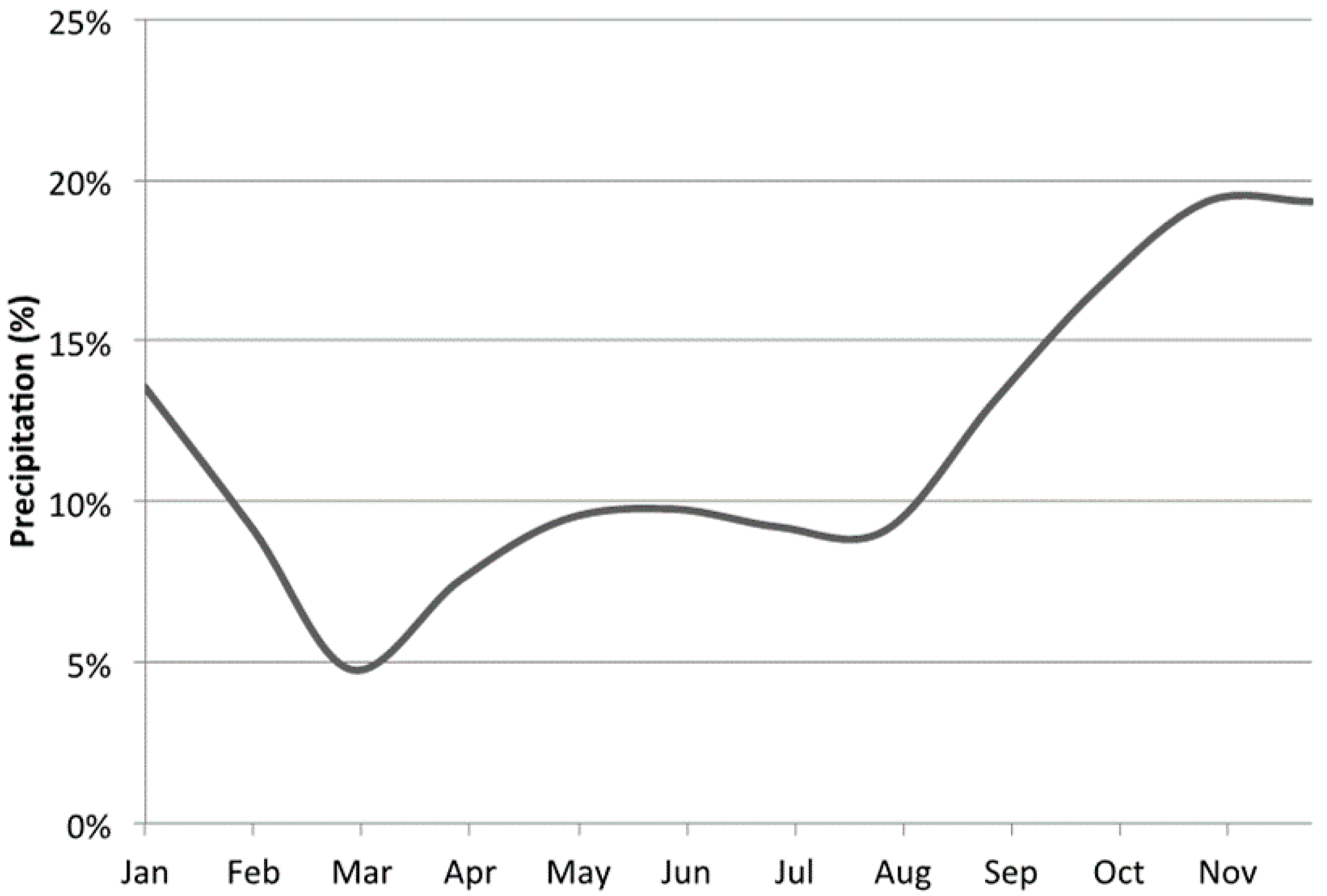 Atmosphere 08 00253 g004 550