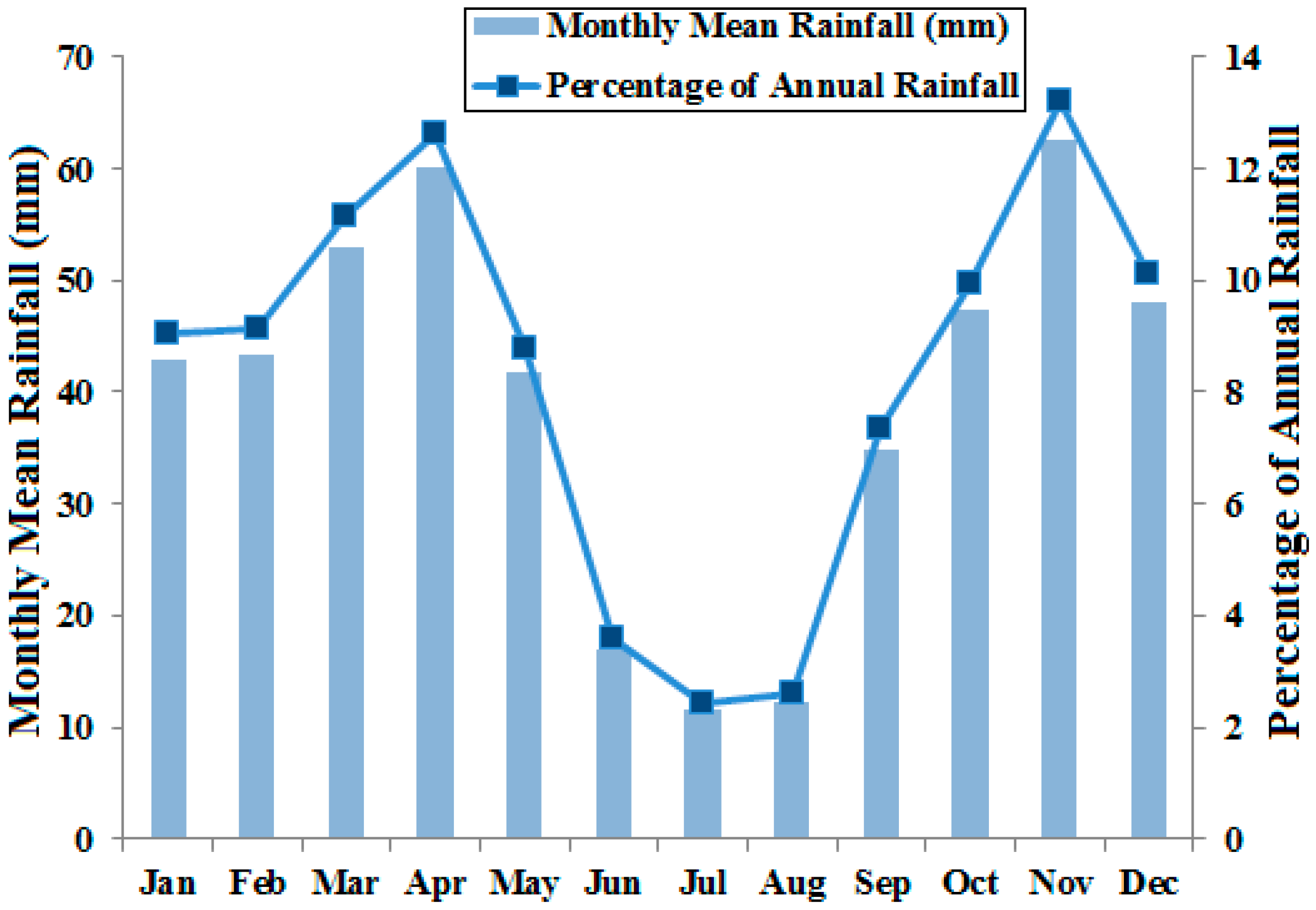 Atmosphere 08 00254 g002 Atmosphere 08 00254 g002