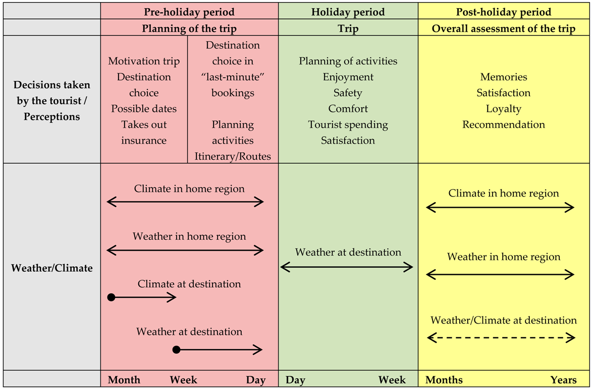 Atmosphere 08 00255 i002