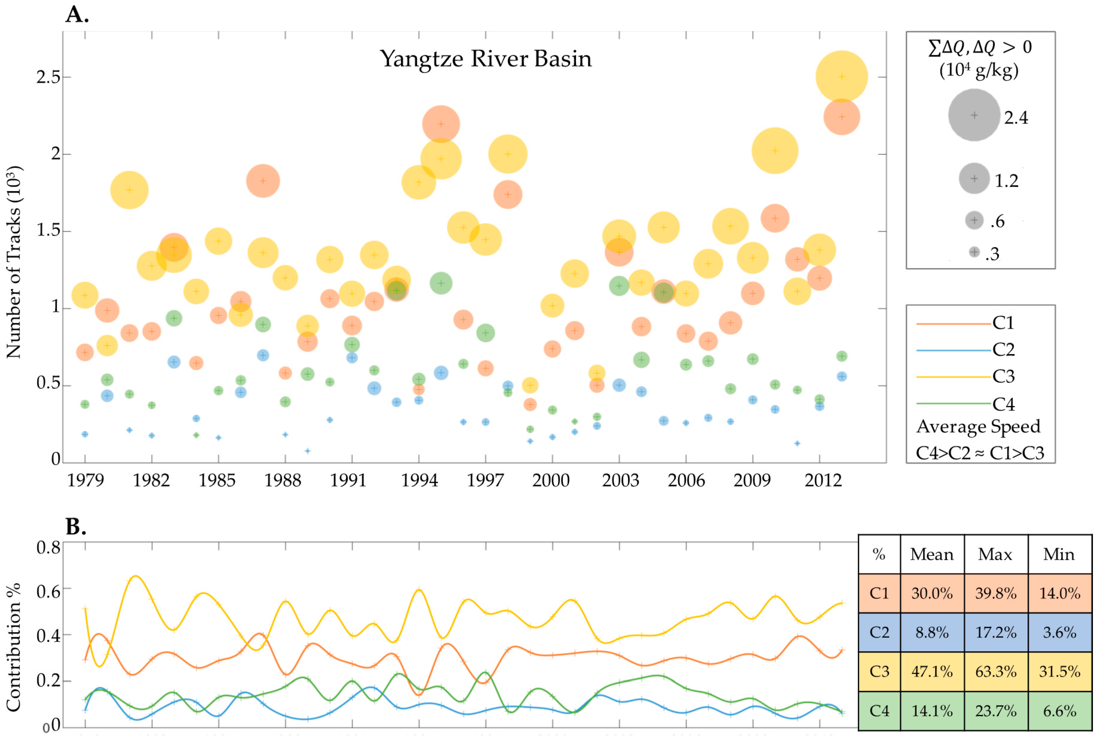 Atmosphere 08 00256 g005