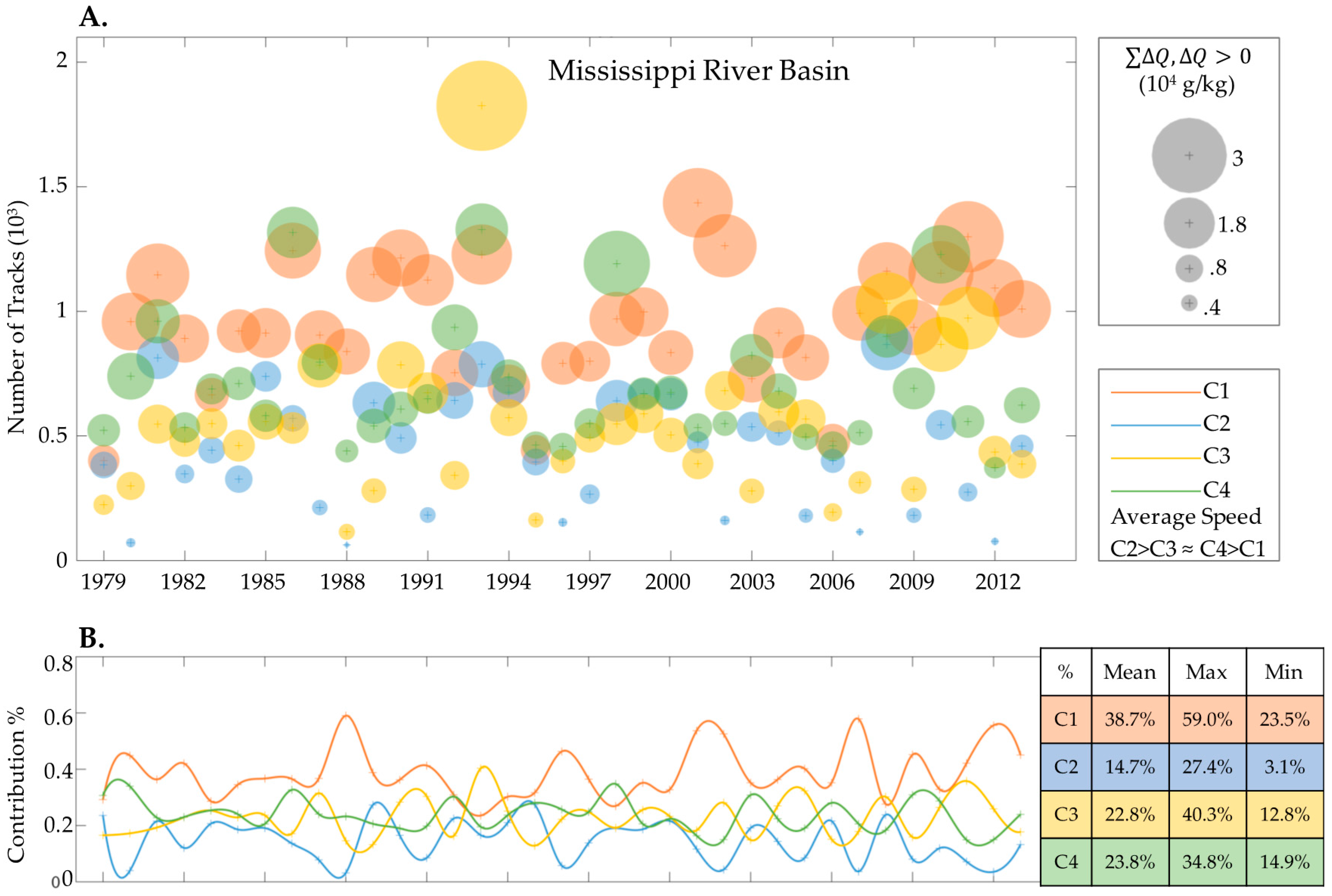 Atmosphere 08 00256 g006